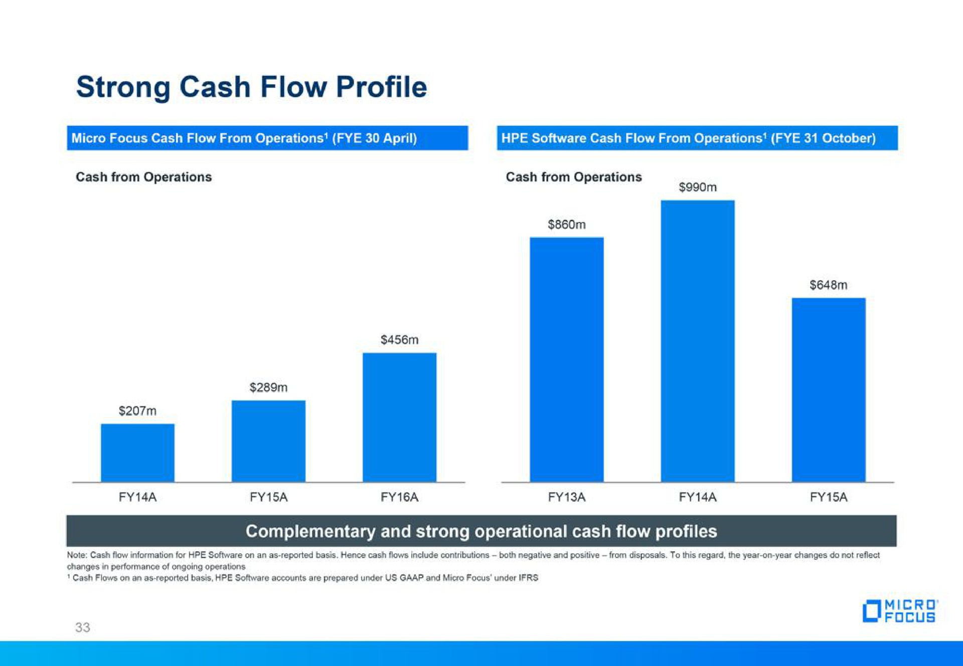 strong cash flow profile | Micro Focus