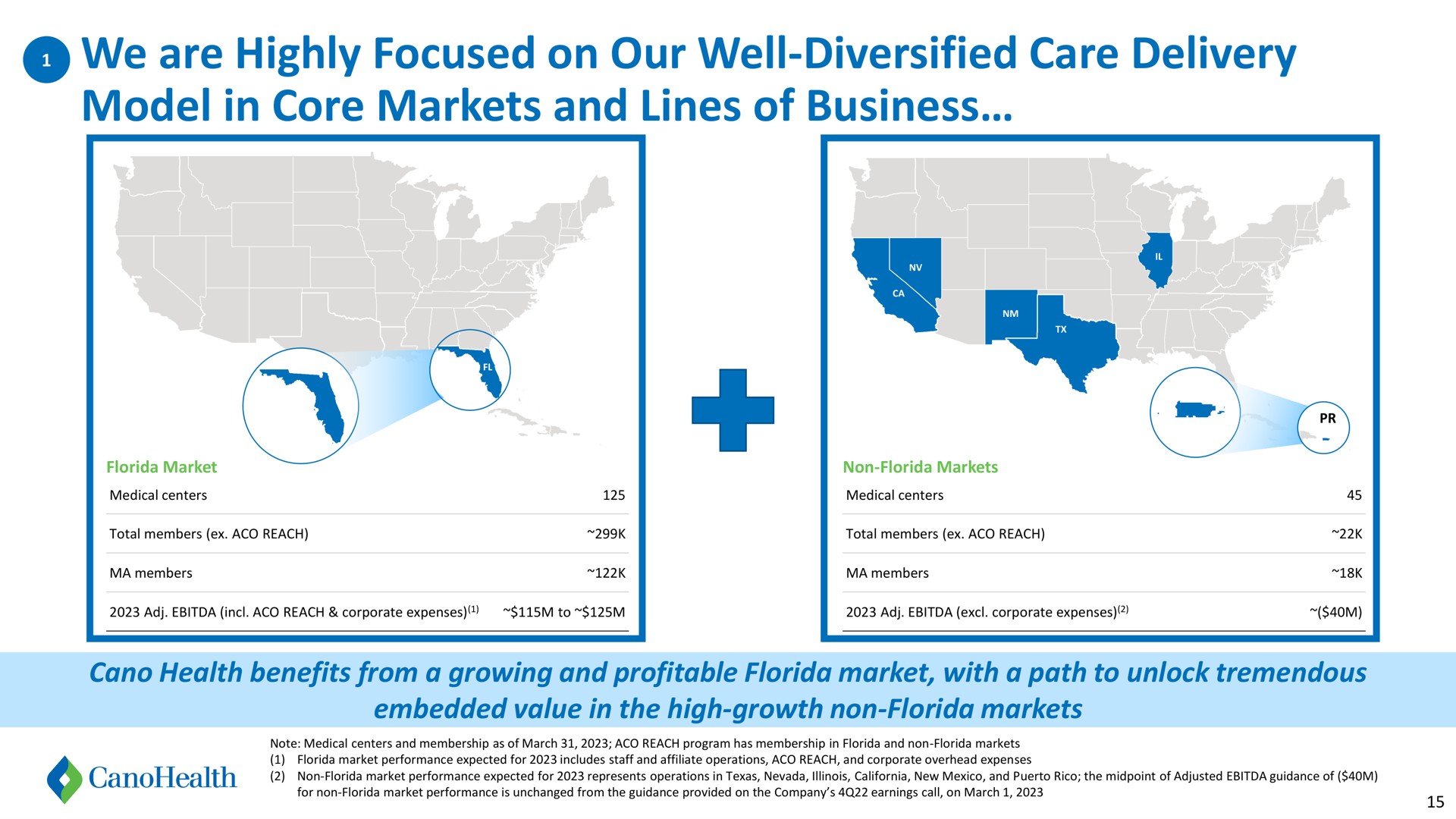 we are highly focused on our well diversified care delivery model in core markets and lines of business a | Cano Health