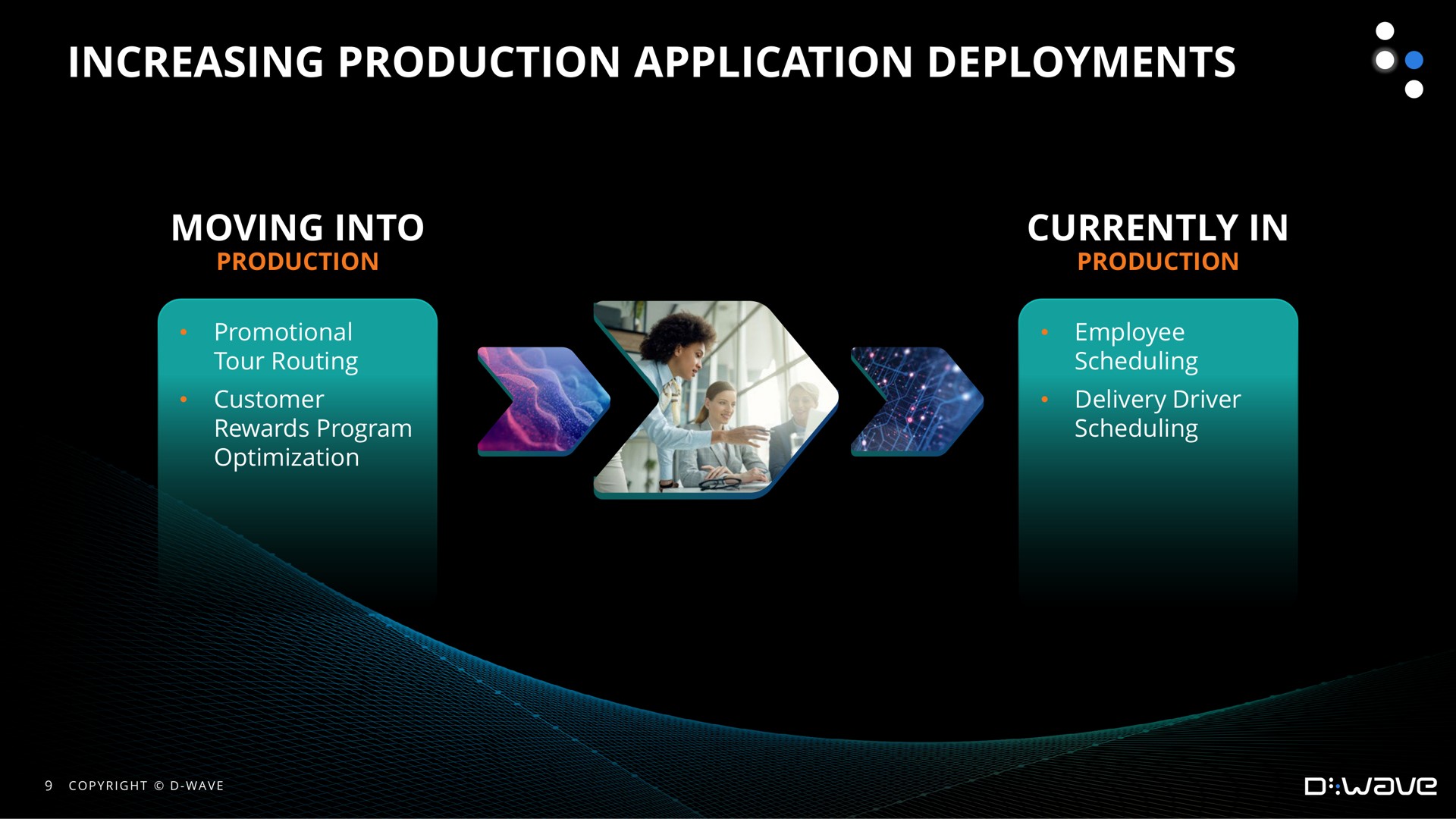 increasing production application deployments | D-Wave