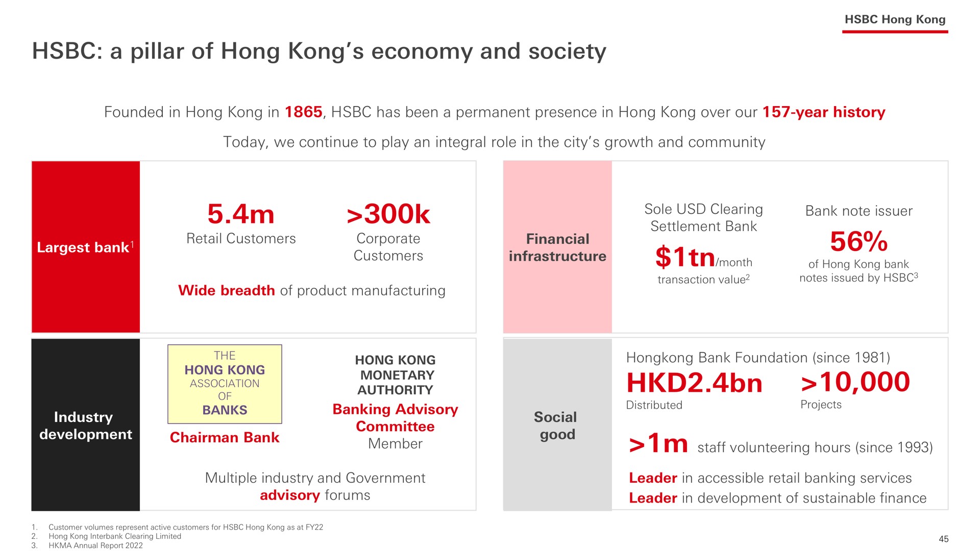 a pillar of hong economy and society | HSBC