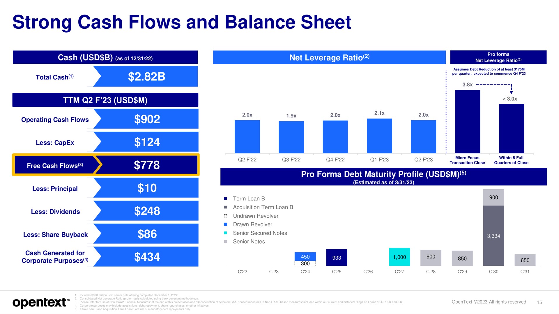 strong cash flows and balance sheet | OpenText