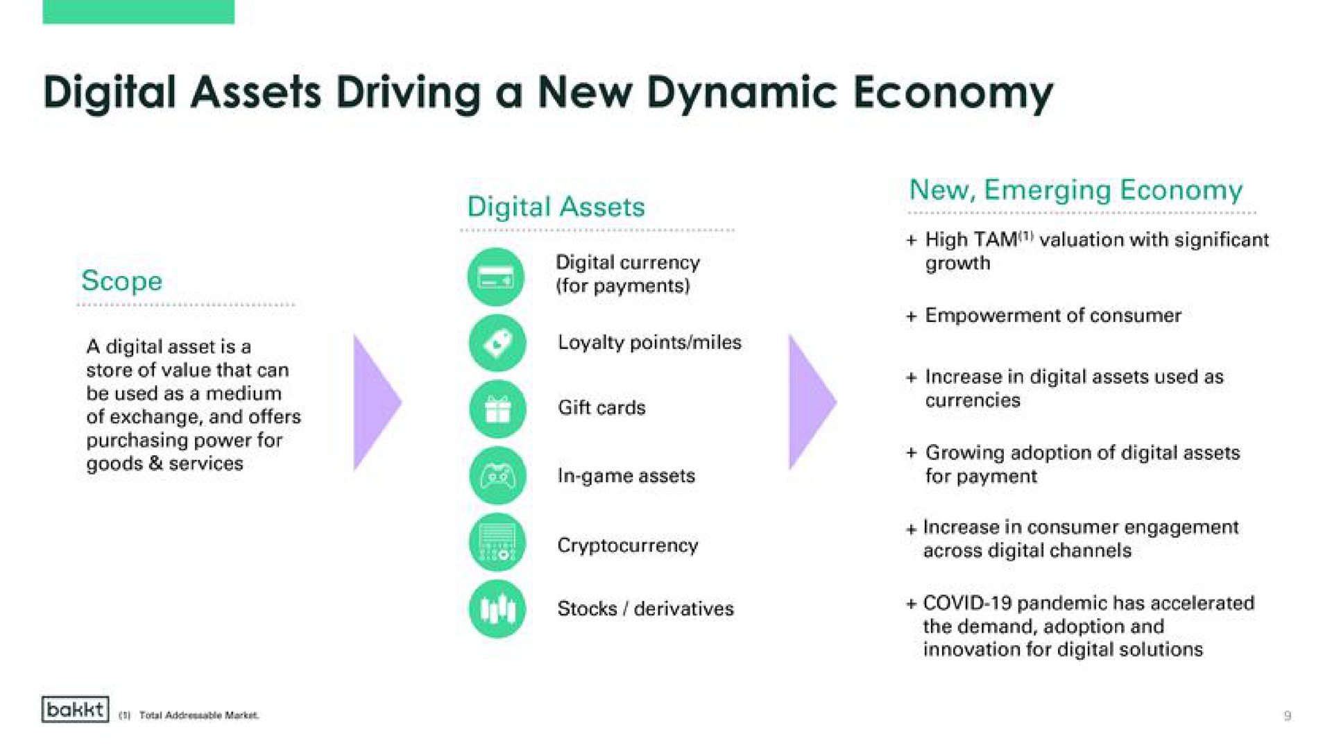 digital assets driving a new dynamic economy | Bakkt