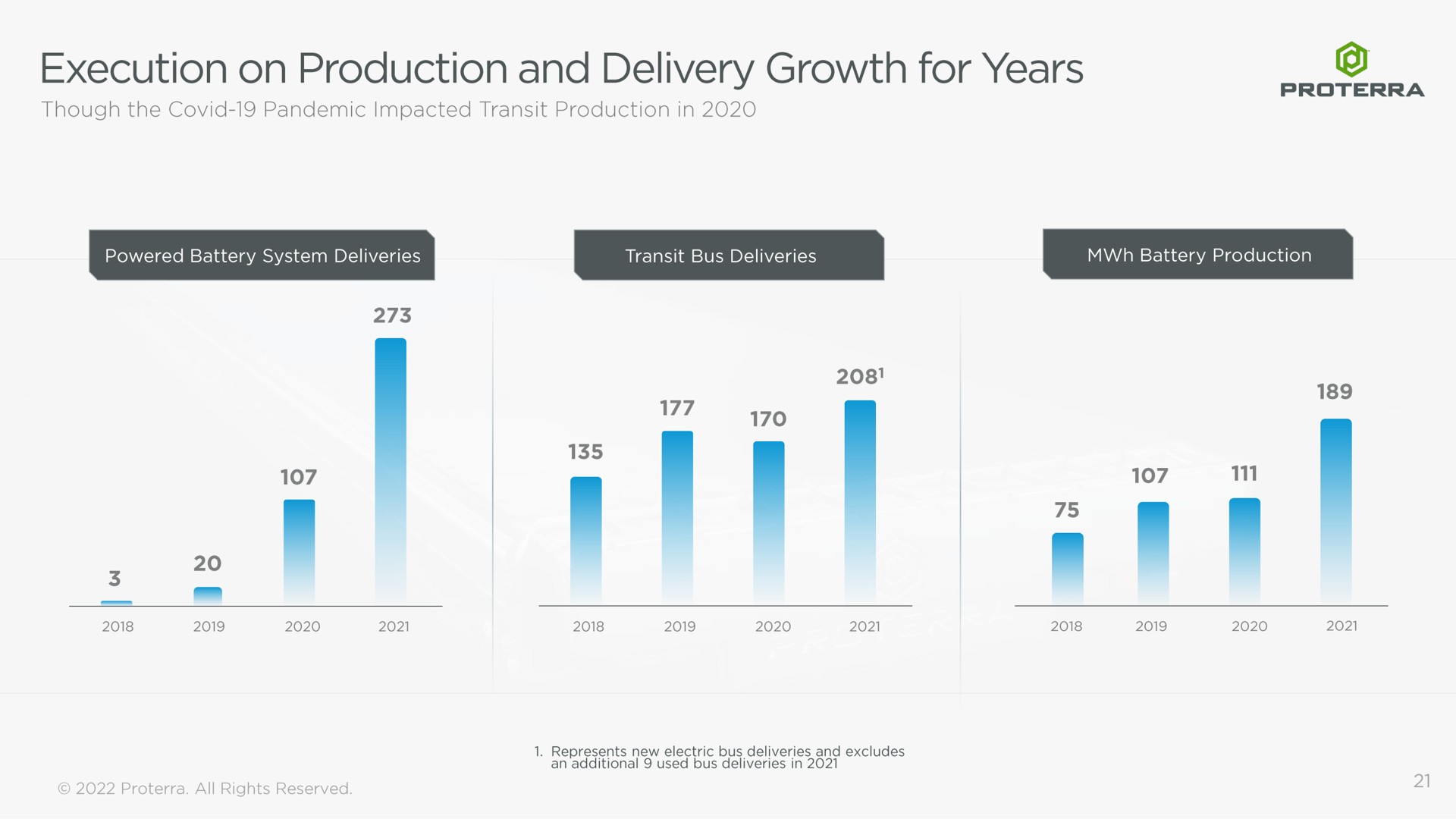 execution on production and delivery growth for years | Proterra