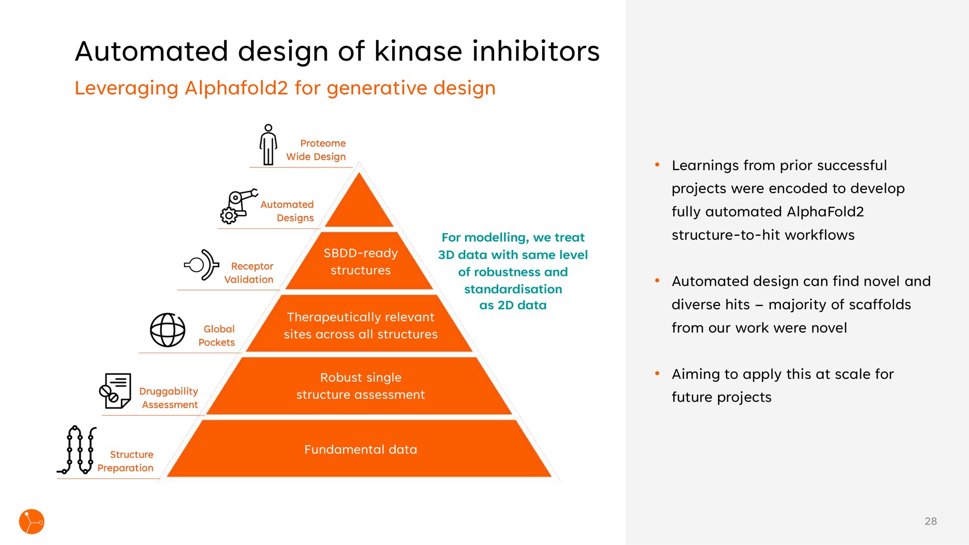 design of kinase inhibitors | Exscientia