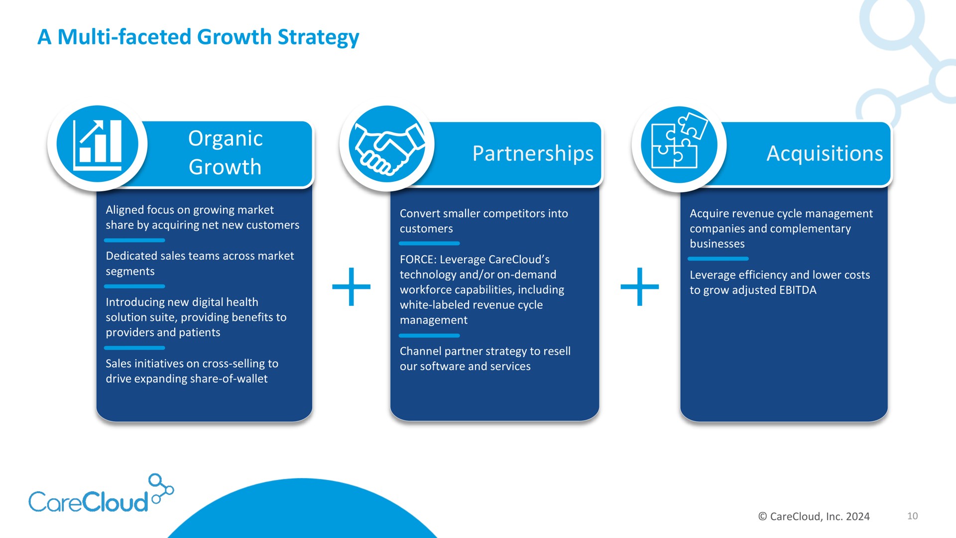 a faceted growth strategy organic growth partnerships acquisitions | CareCloud