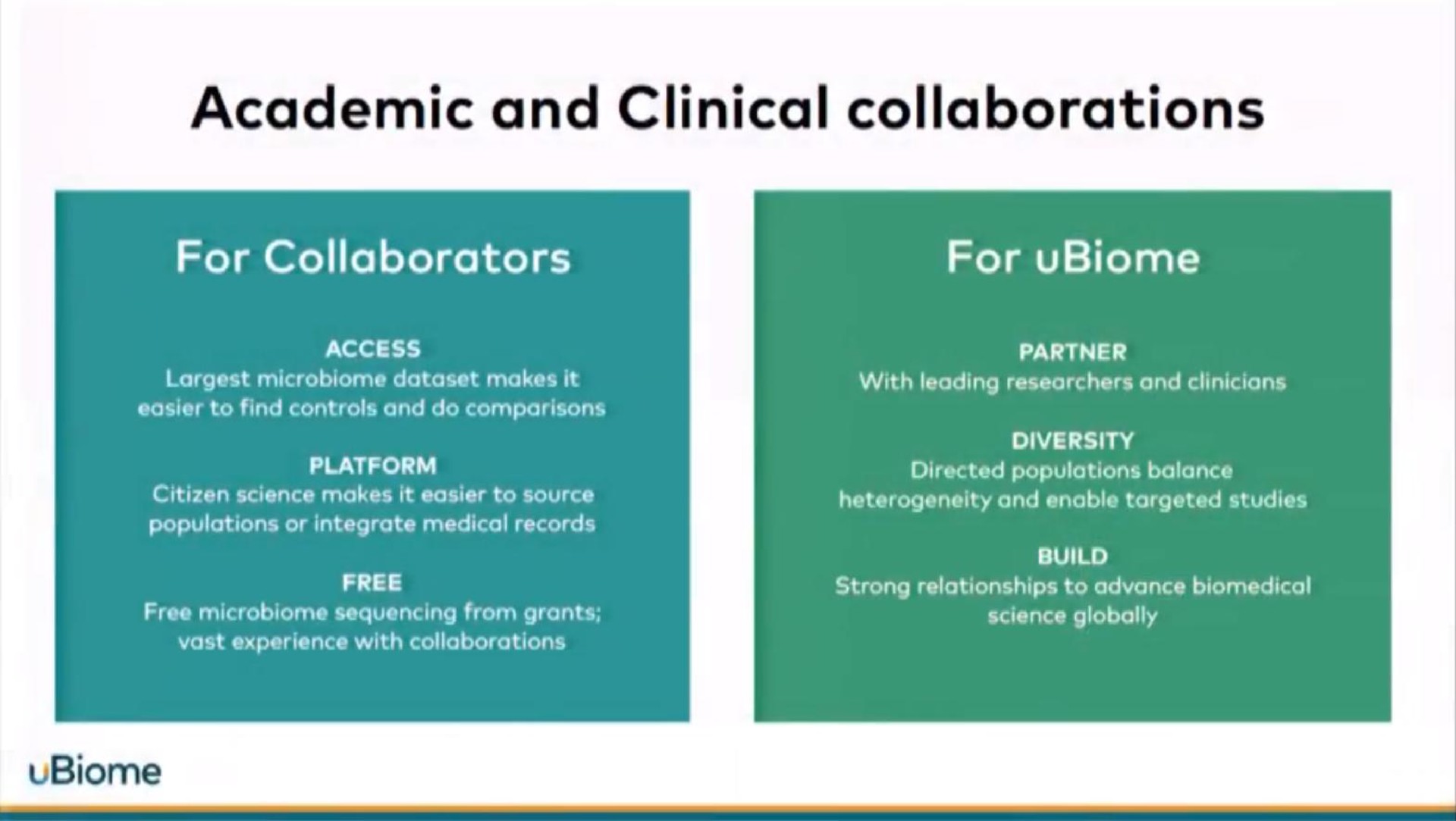 academic and clinical collaborations | uBiome