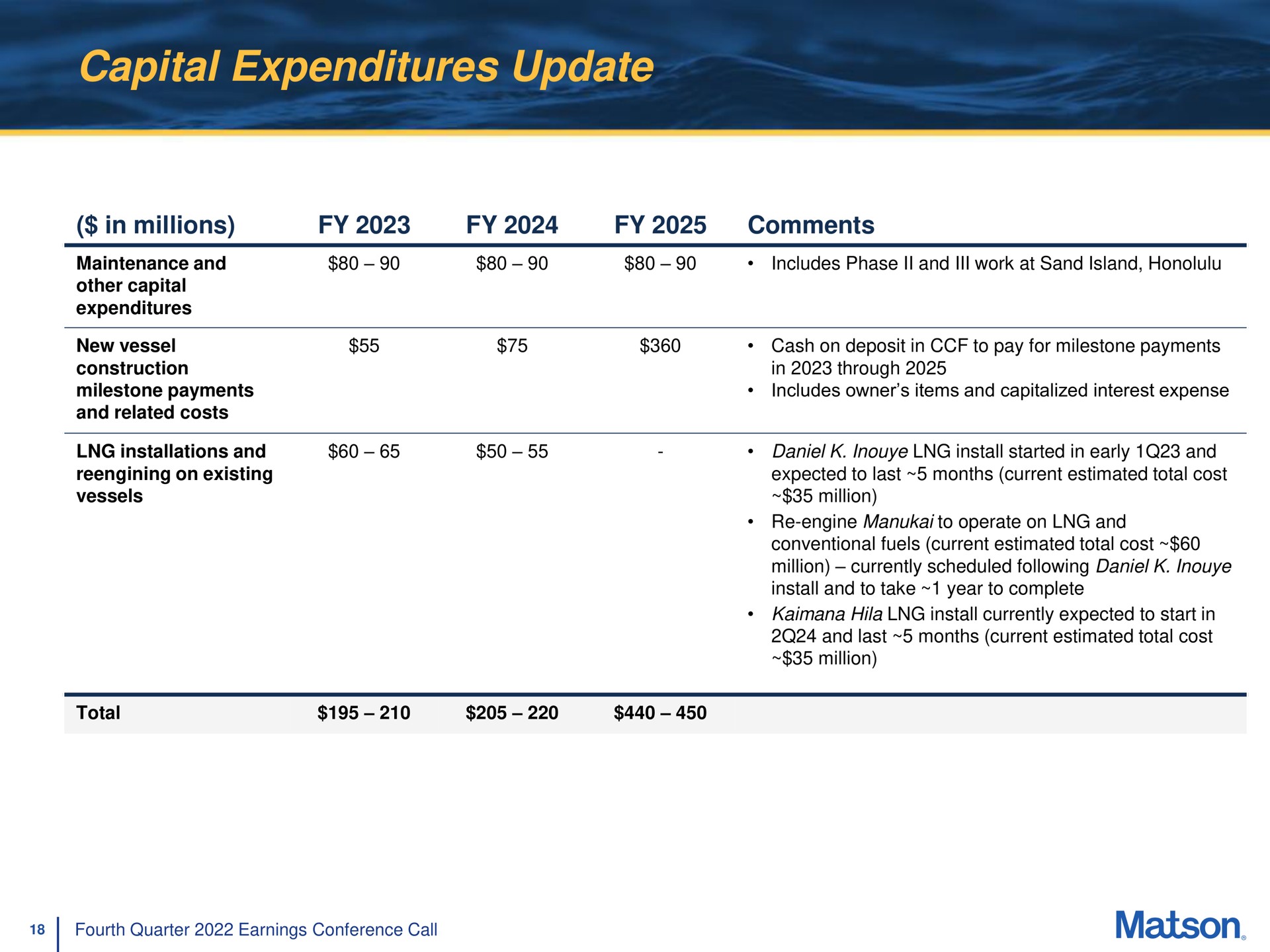 capital expenditures update | Matson