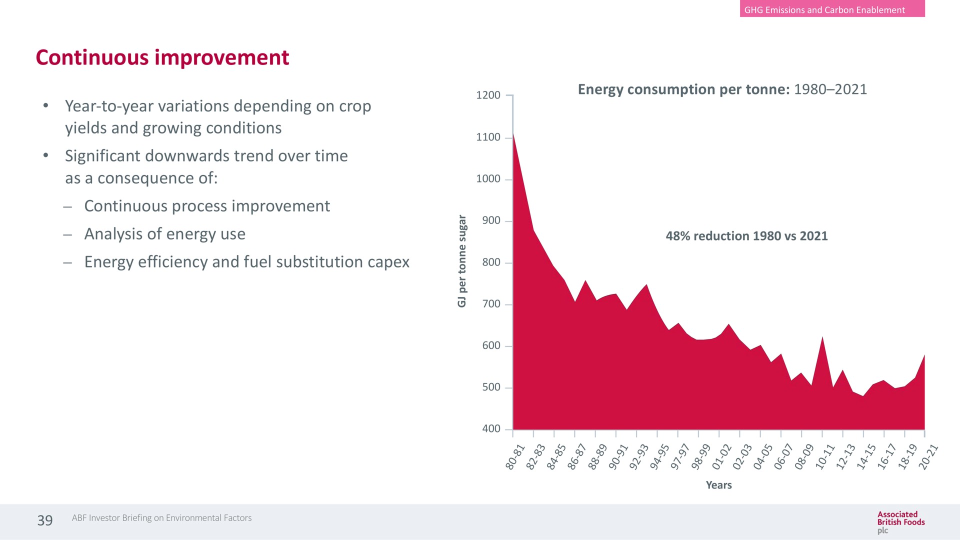 energy consumption per continuous improvement year to year variations depending on crop yields and growing conditions significant trend over time as a consequence of continuous process improvement analysis of energy use energy efficiency and fuel substitution | Associated British Foods