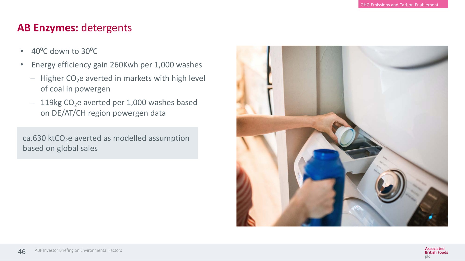 enzymes detergents down to energy efficiency gain per washes higher averted in markets with high level of coal in averted per washes based on at region data averted as modelled assumption based on global sales coze | Associated British Foods