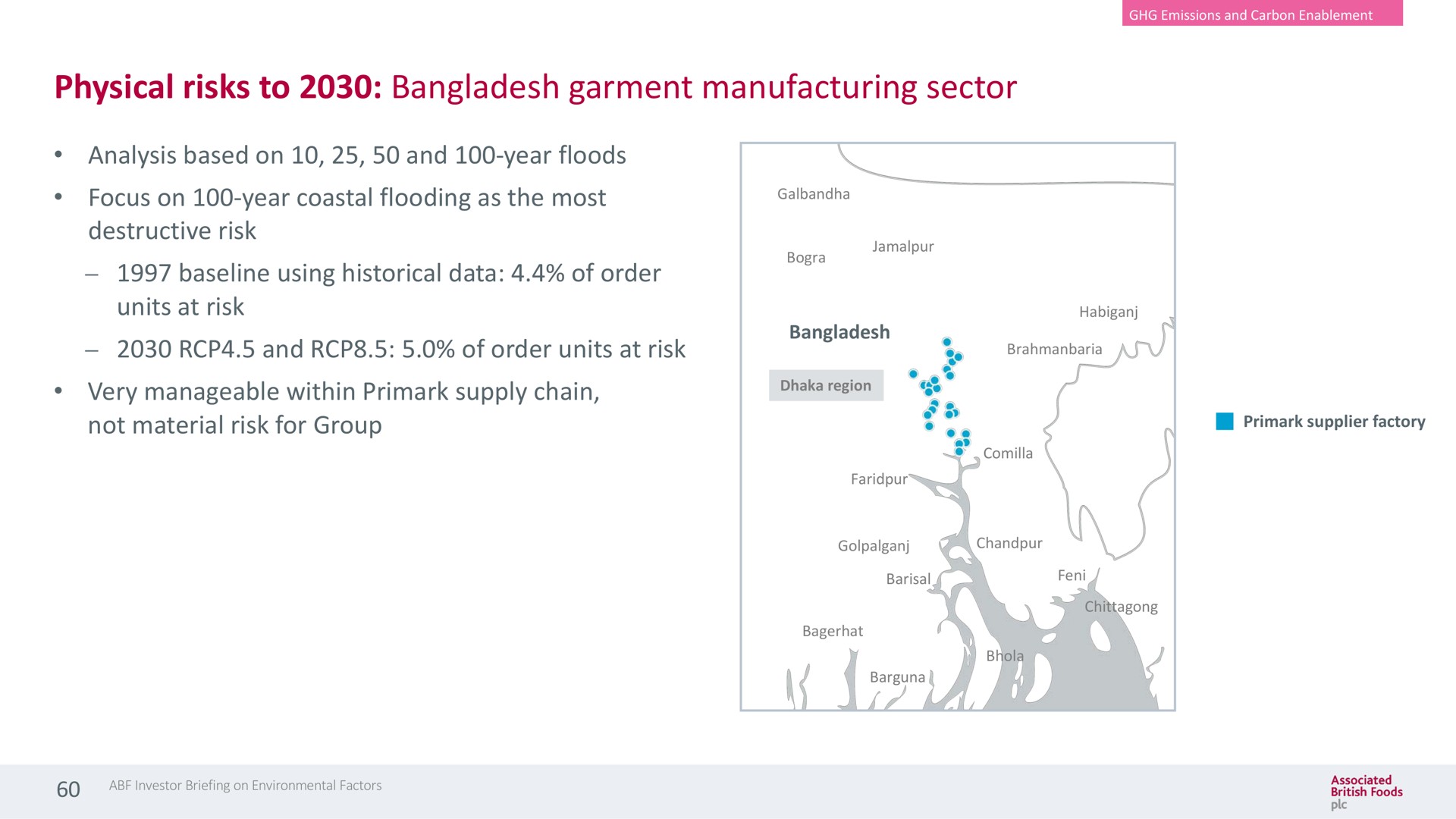 physical risks to garment manufacturing sector analysis based on and year floods focus on year coastal flooding as the most destructive risk using historical data of order units at risk and of order units at risk very manageable within supply chain not material risk for group | Associated British Foods