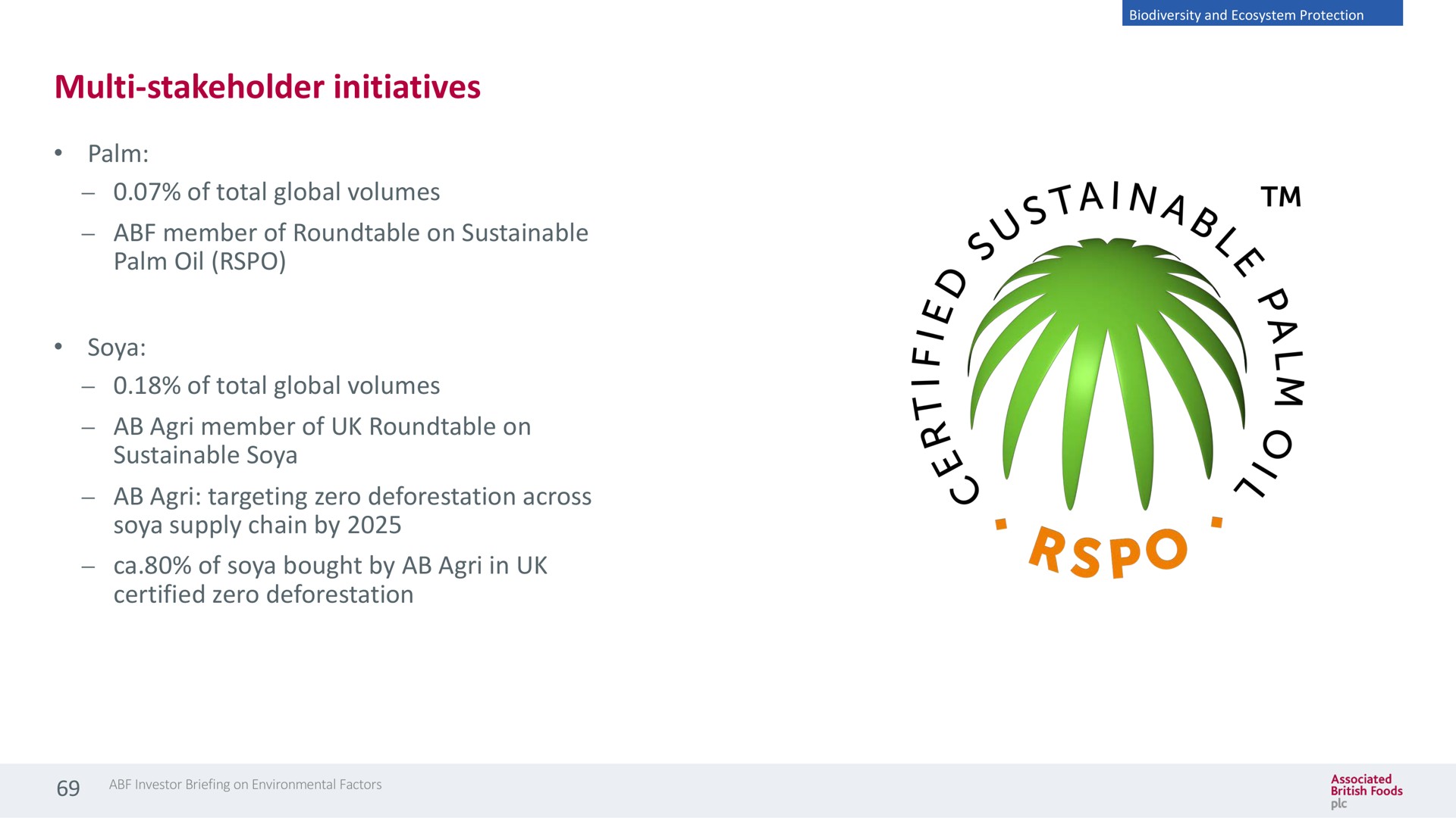 stakeholder initiatives palm of total global volumes member of on sustainable palm oil soya of total global volumes member of on sustainable soya targeting zero deforestation across soya supply chain by of soya bought by in certified zero deforestation a a | Associated British Foods