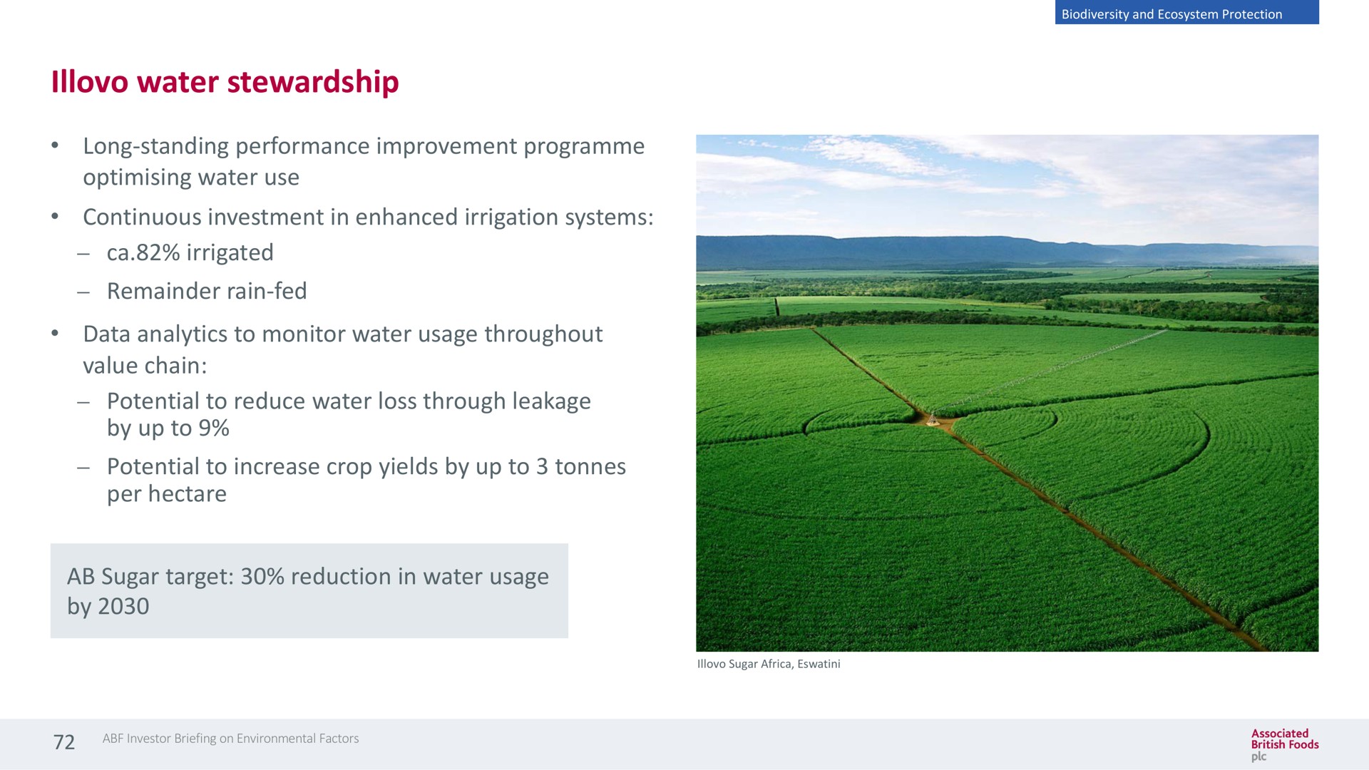 water stewardship long standing performance improvement water use continuous investment in enhanced irrigation systems irrigated remainder rain fed data analytics to monitor water usage throughout value chain potential to reduce water loss through leakage by up to potential to increase crop yields by up to per hectare sugar target reduction in water usage by | Associated British Foods