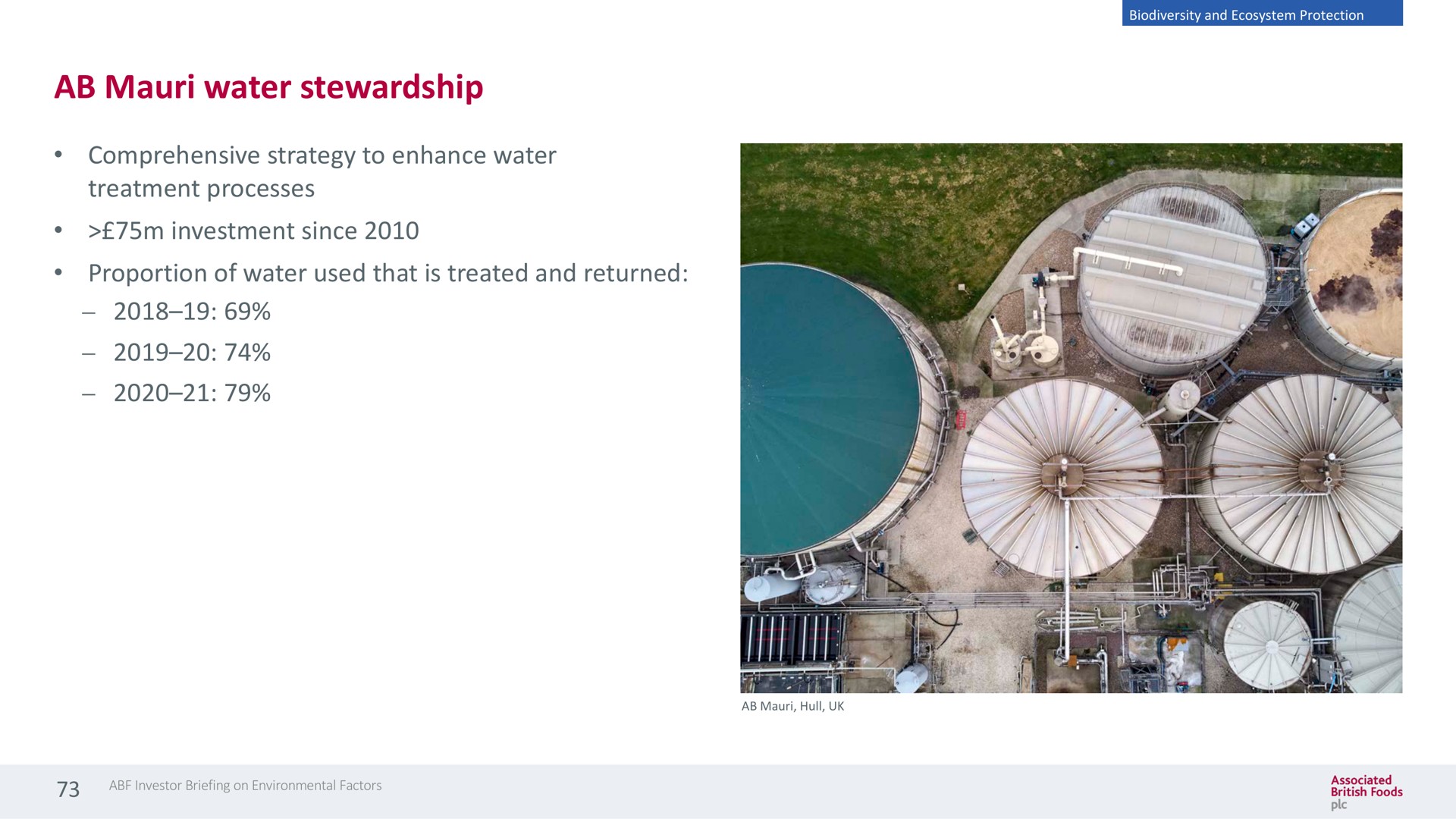 water stewardship comprehensive strategy to enhance water treatment processes investment since proportion of water used that is treated and returned | Associated British Foods