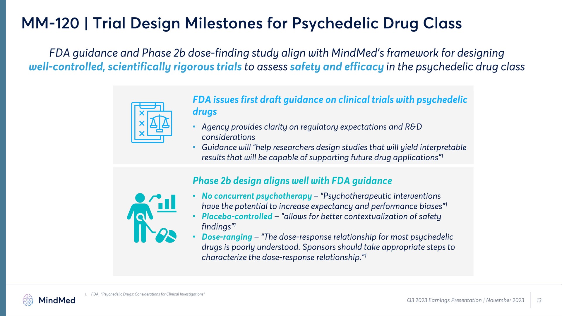 trial design milestones for drug class | MindMed