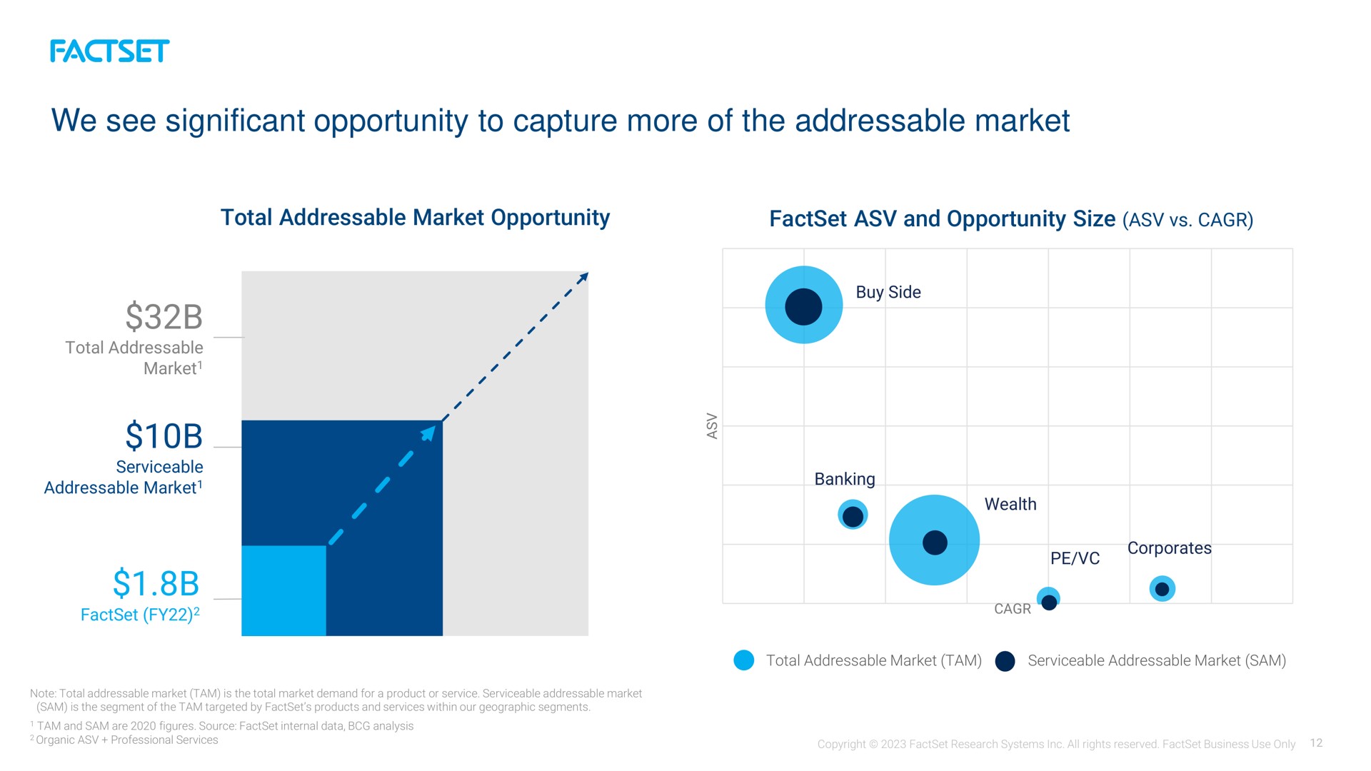 we see significant opportunity to capture more of the market | Factset