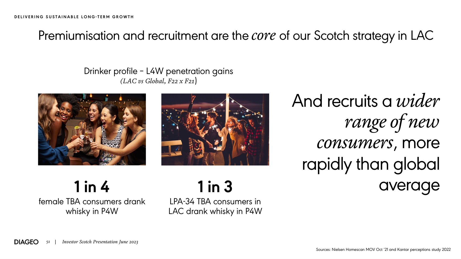 and recruitment are the core of our scotch strategy in lac drinker profile penetration gains and recruits a range of new consumers more rapidly than global average in female consumers drank whisky in in consumers in lac drank whisky in delivering sustainable long term growth in in investor presentation june sources perceptions study | Diageo