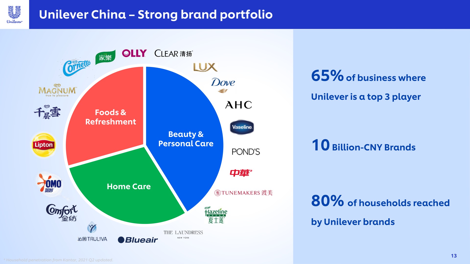 china strong brand portfolio a lux magnum | Unilever