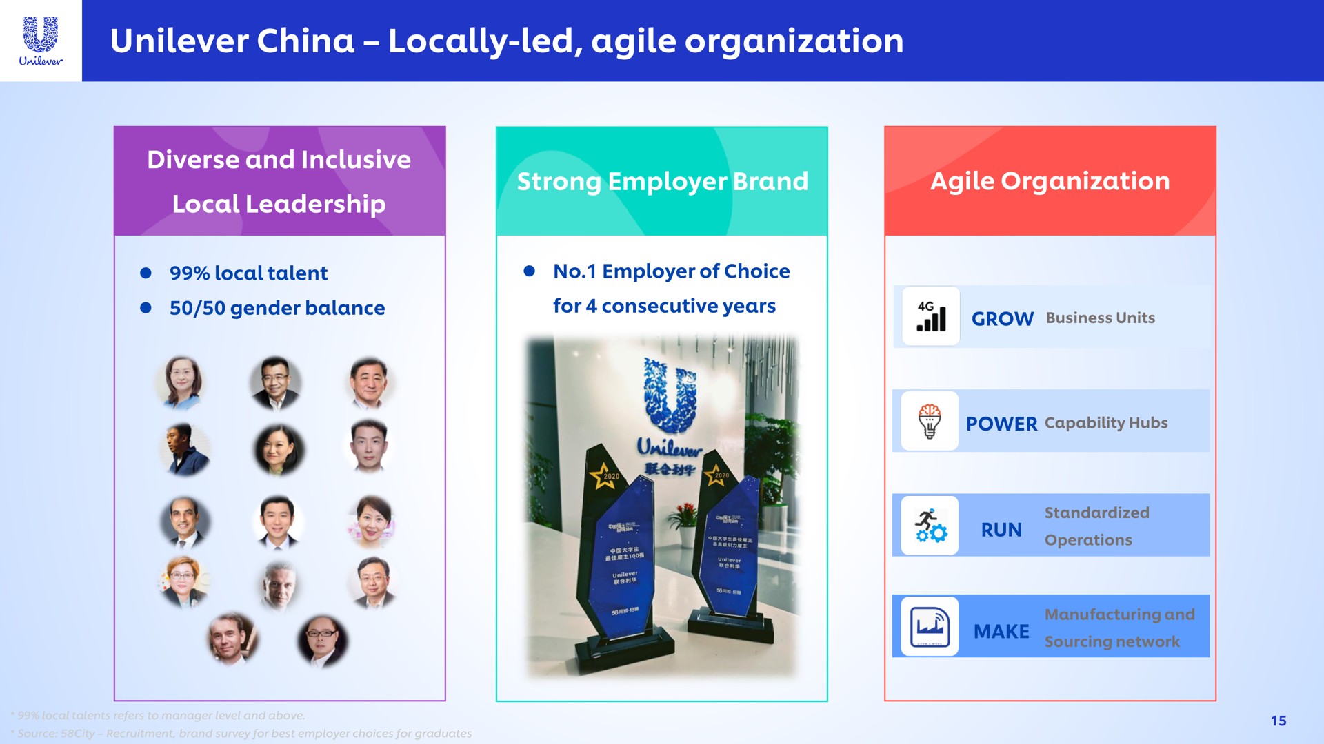 china locally led agile organization | Unilever