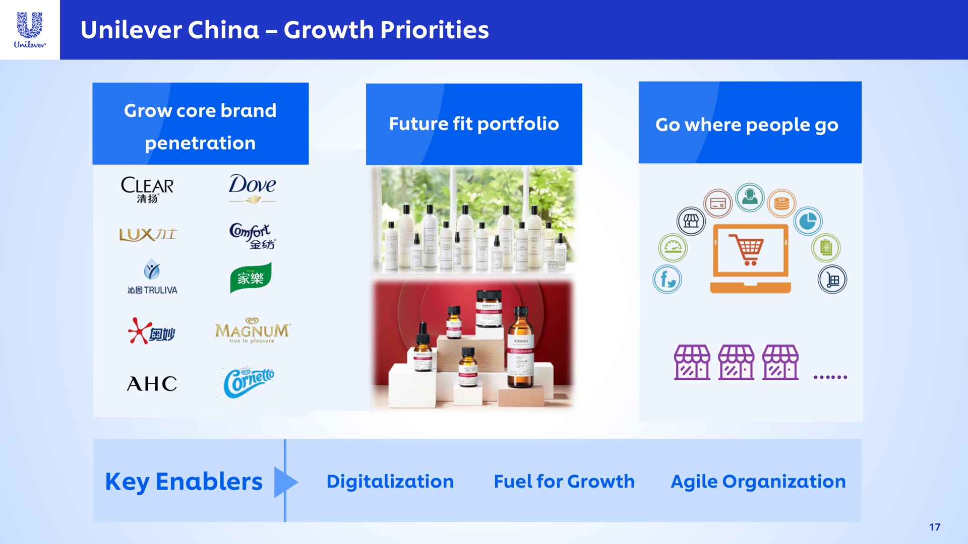 china growth priorities key clear dove a digitalization | Unilever