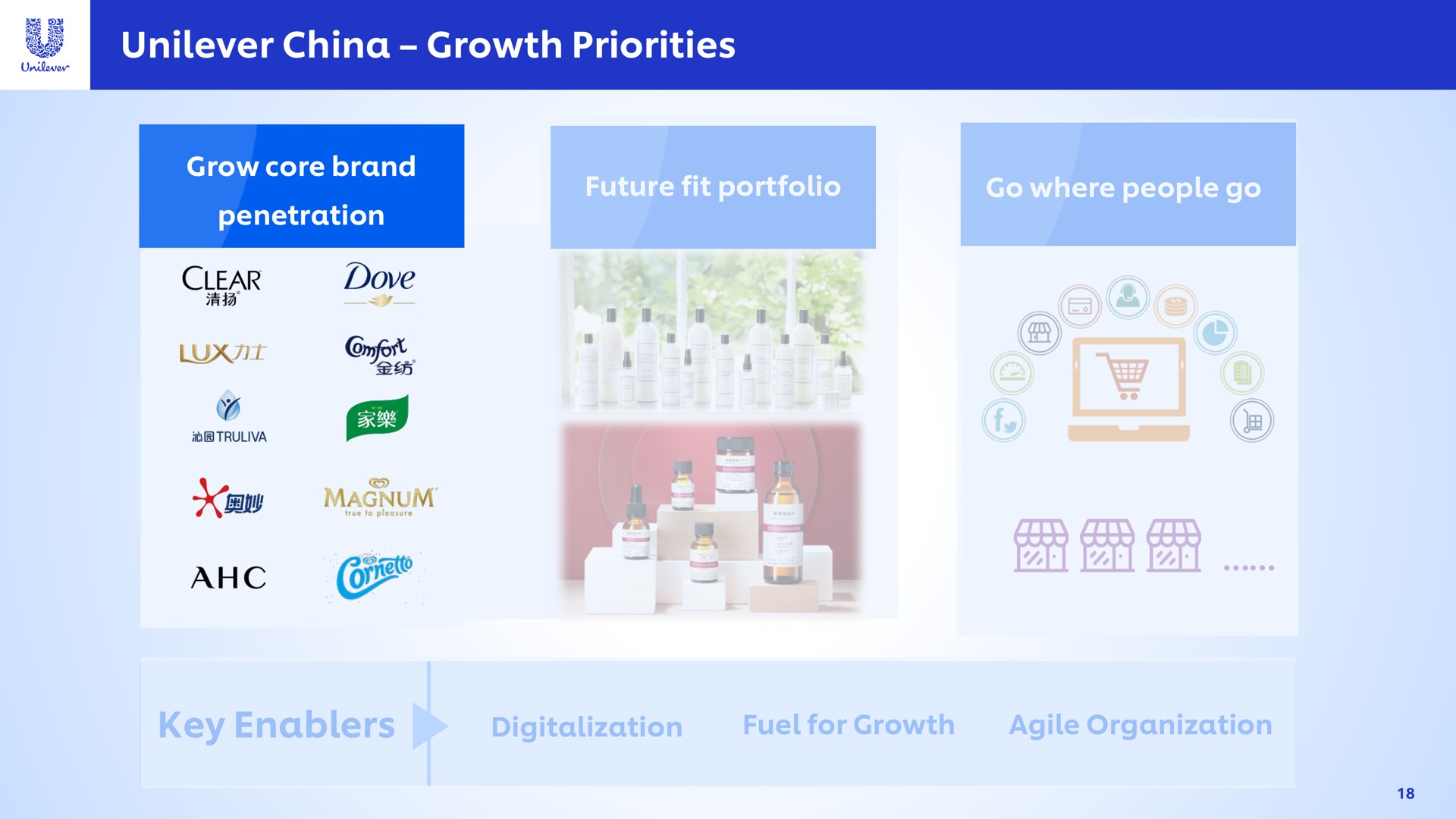 china growth priorities key dove clear a | Unilever