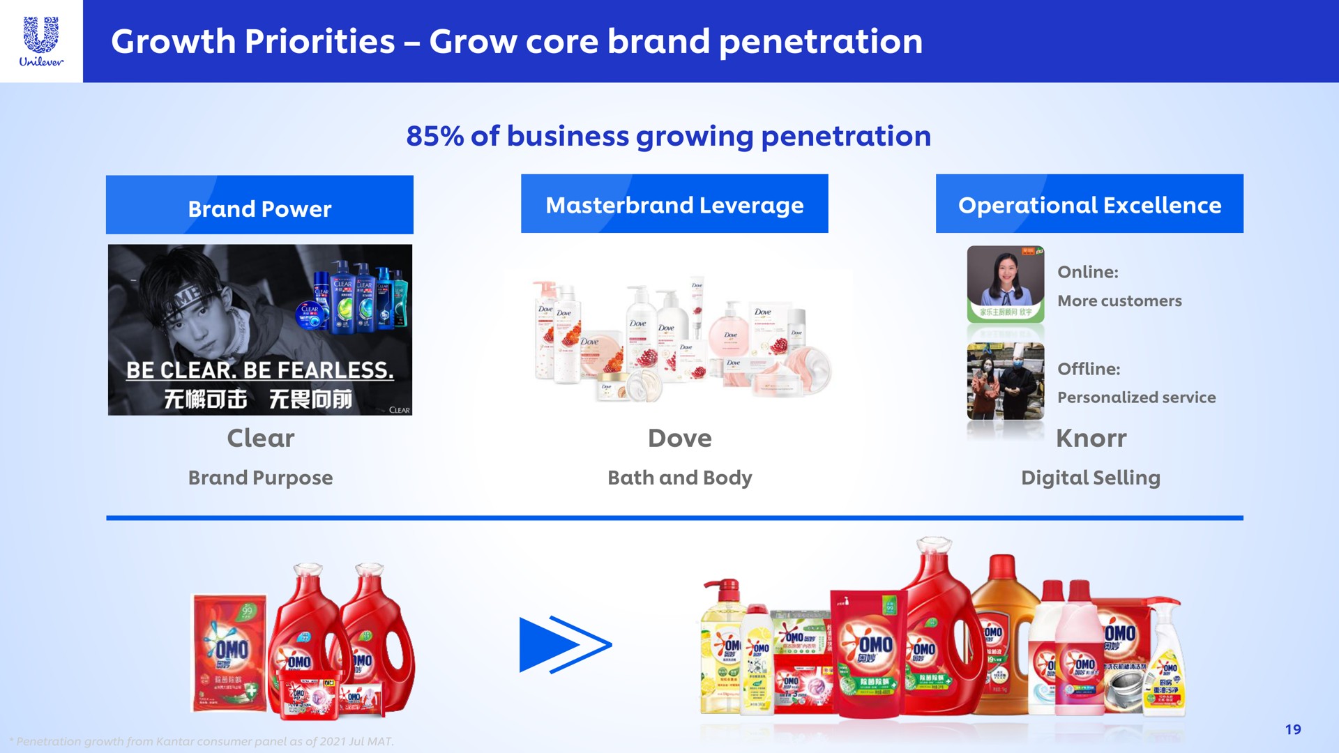 growth priorities grow core brand penetration a | Unilever