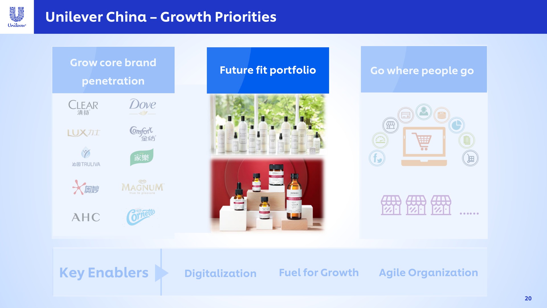china growth priorities key a | Unilever