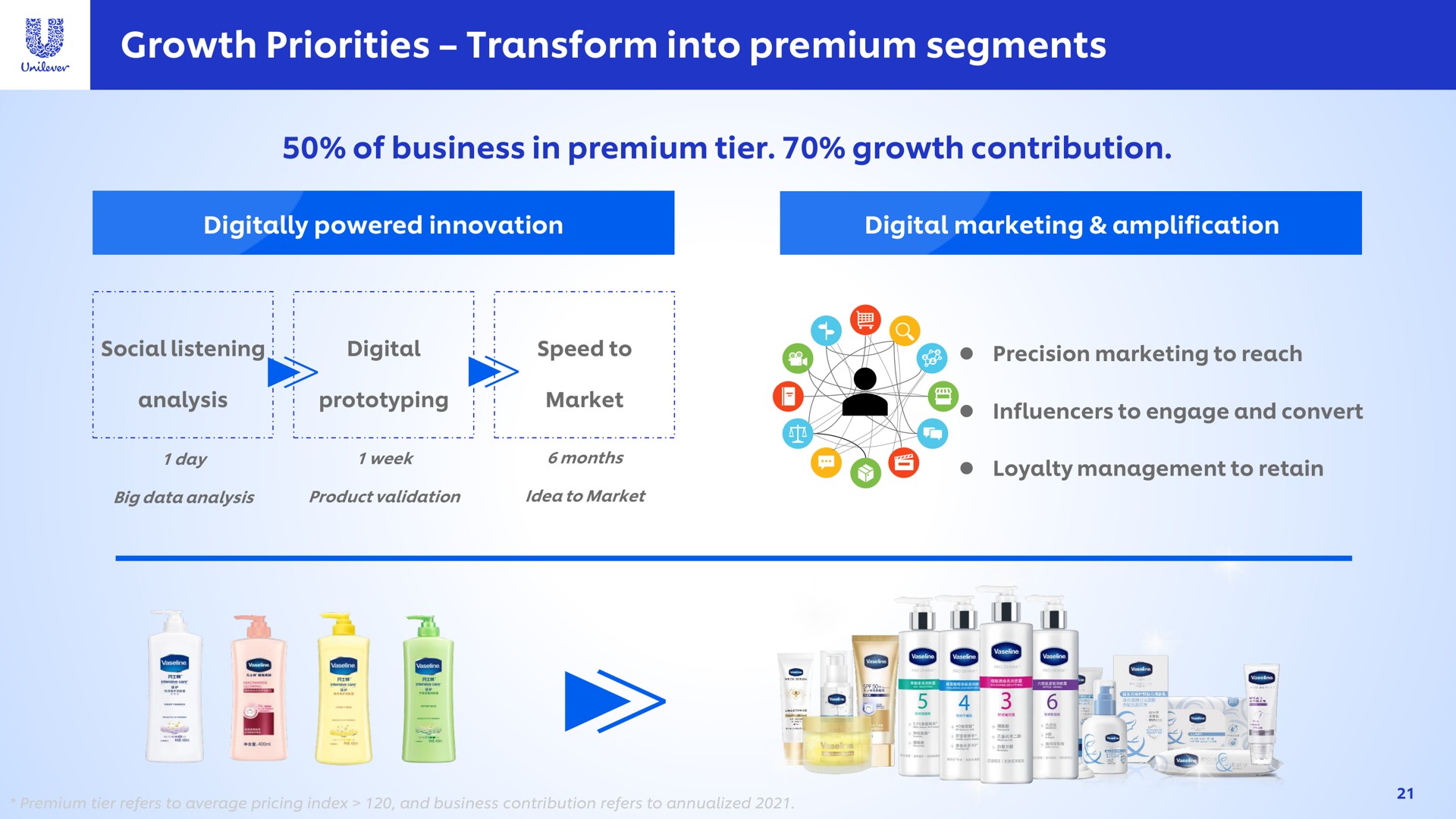 growth priorities transform into premium segments growth | Unilever
