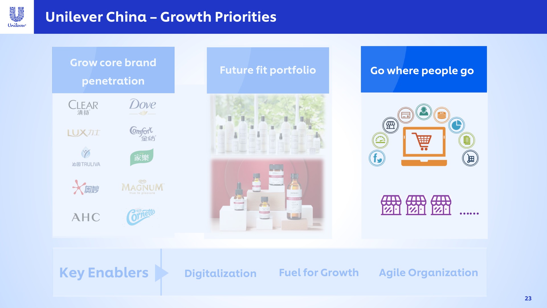 china growth priorities key | Unilever