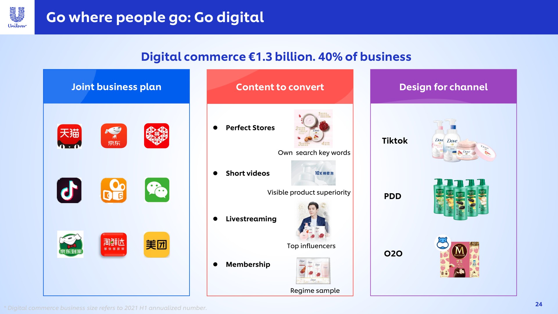 go where people go go digital | Unilever