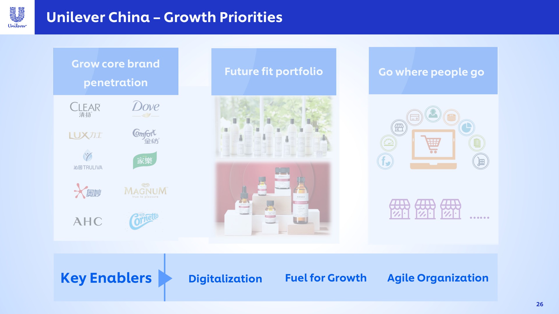 china growth priorities key digitalization agile organization | Unilever