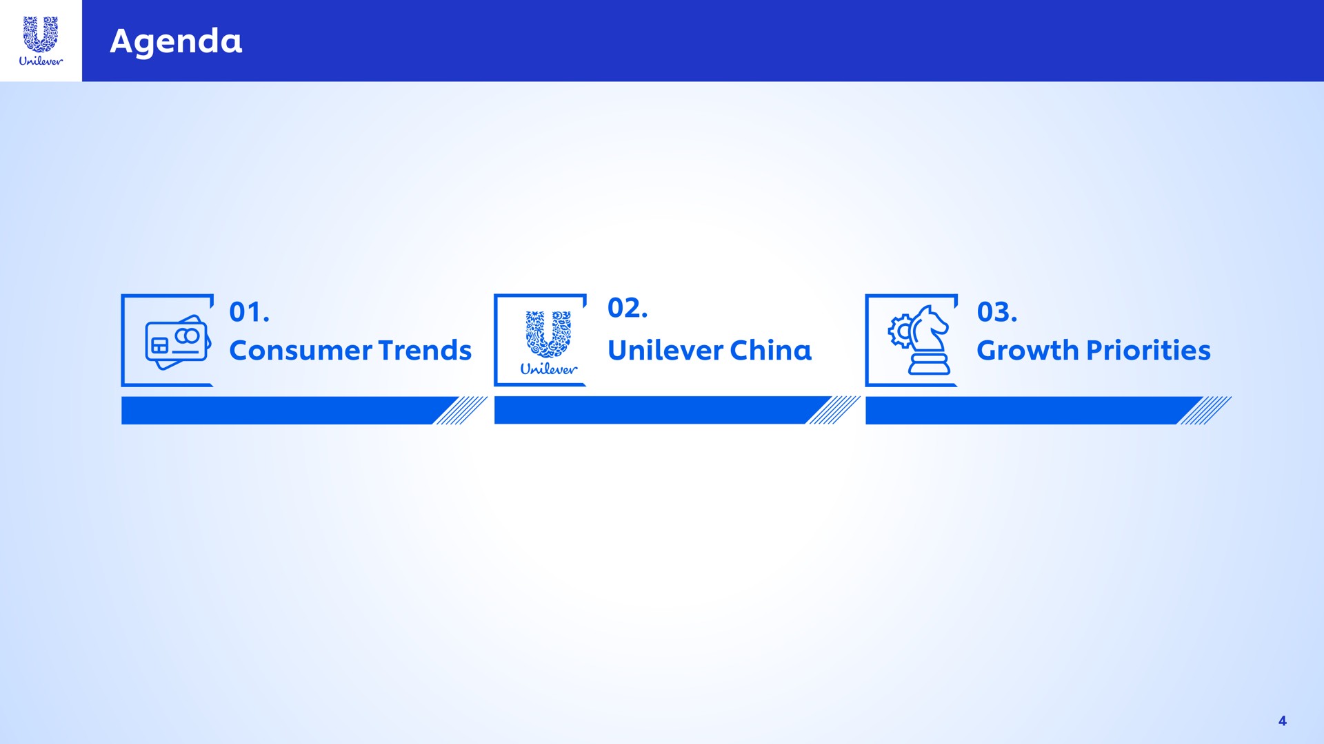 Unilever Investor Day Presentation Deck Slidebook.io