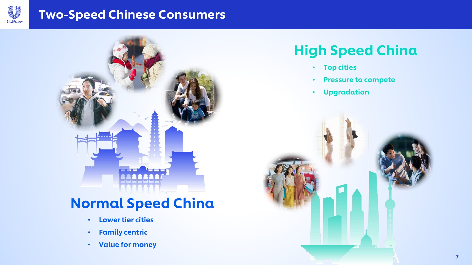 two speed consumers high speed china normal speed china | Unilever