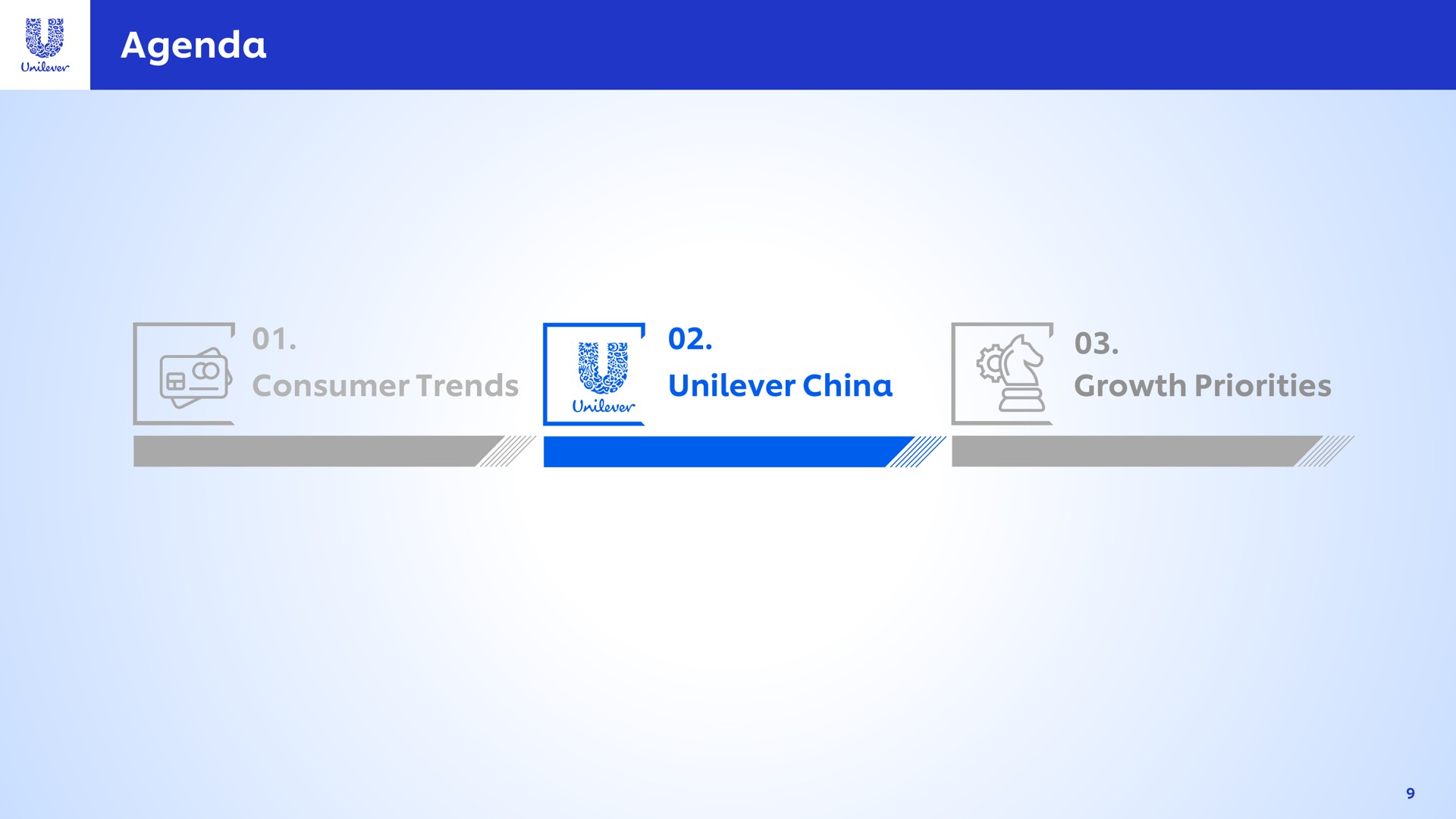 agenda i | Unilever