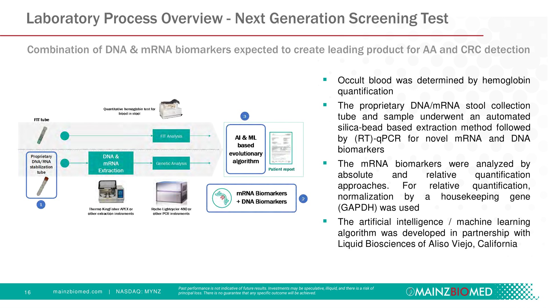 laboratory process overview next generation screening test a | Mainz Biomed NV