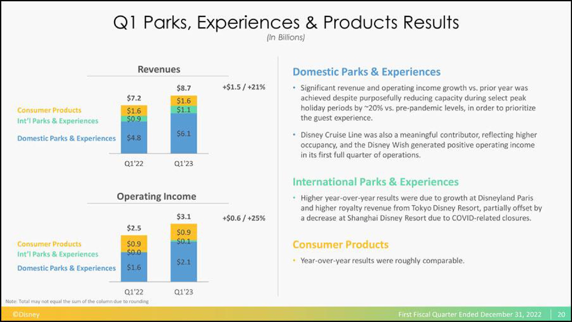 parks experiences products results | Disney