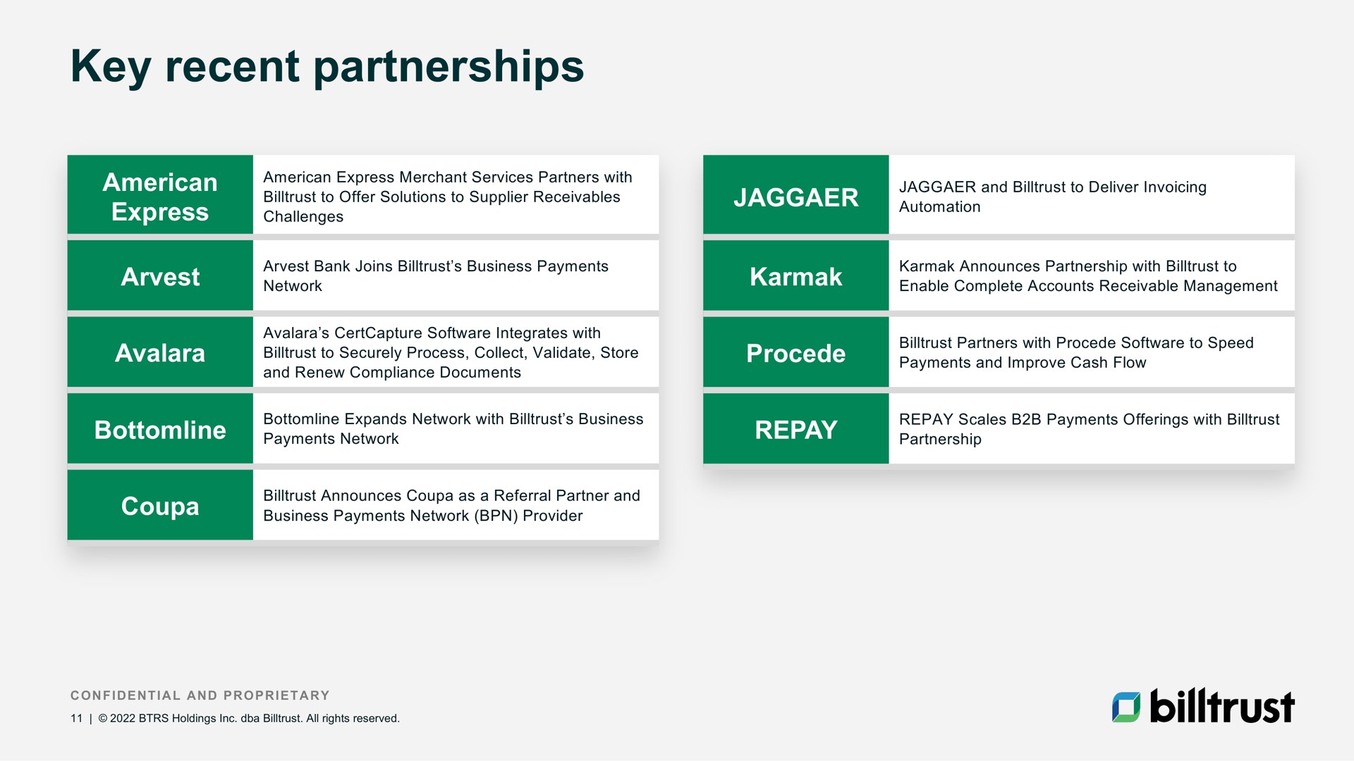 key recent partnerships | Billtrust