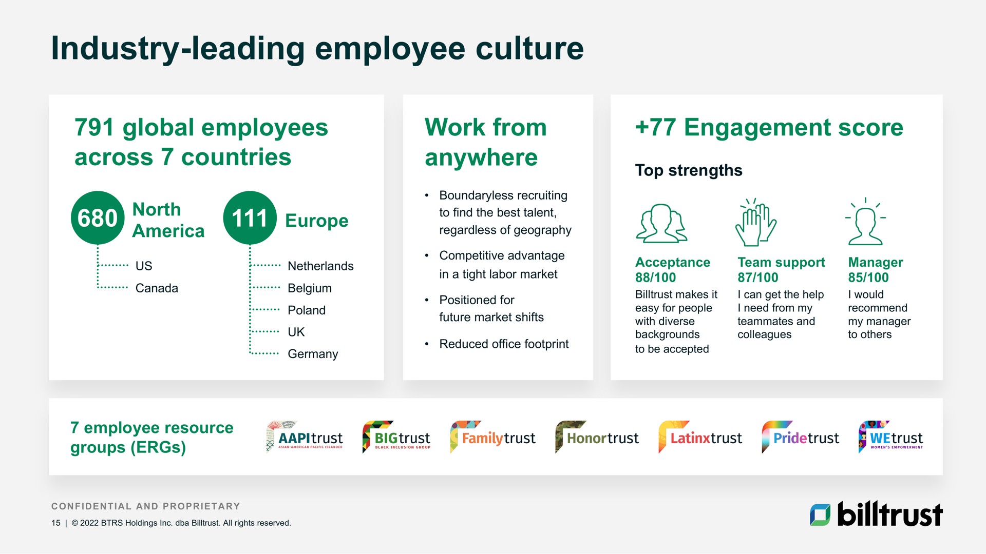 industry leading employee culture | Billtrust