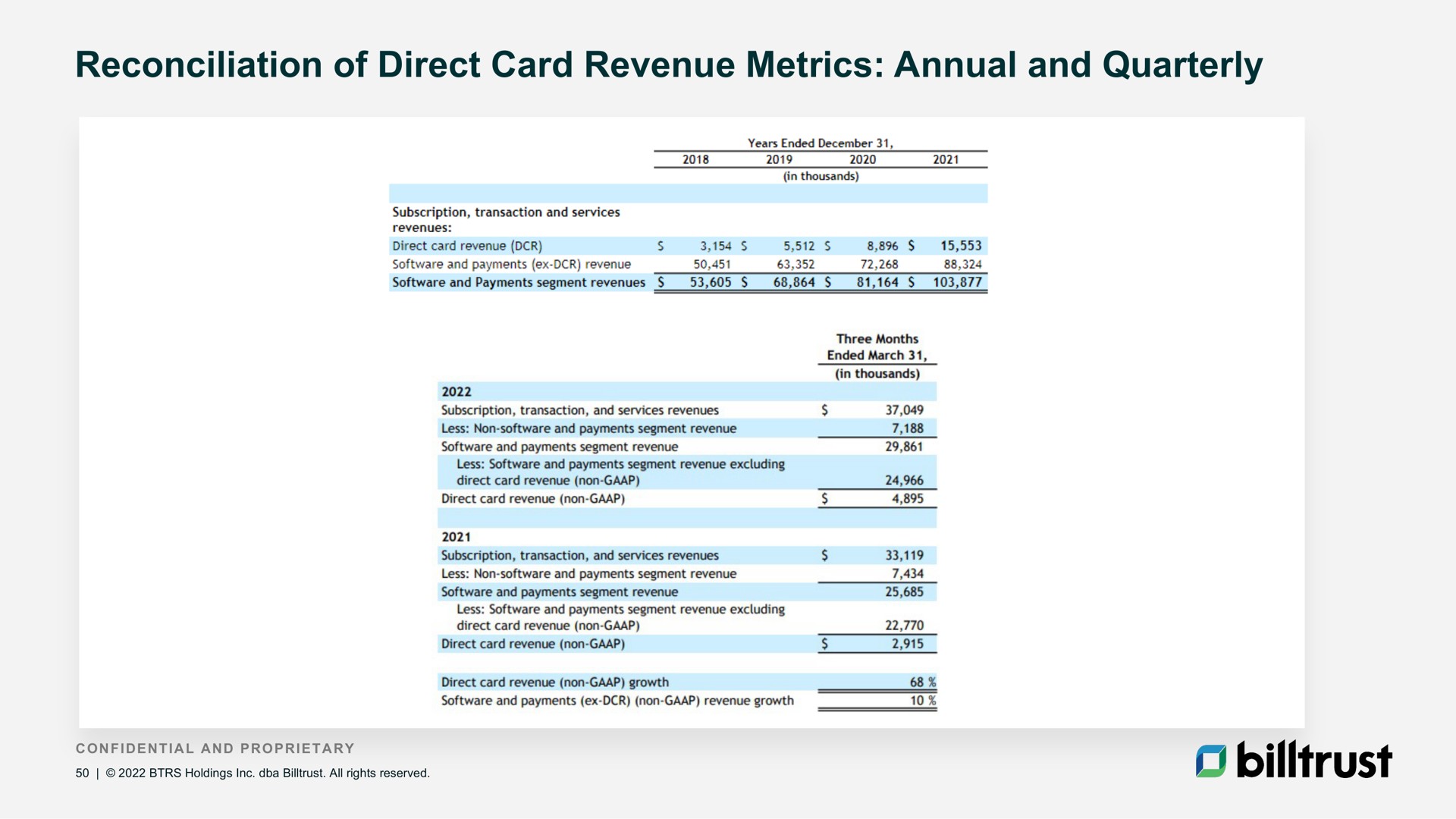 reconciliation of direct card revenue metrics annual and quarterly | Billtrust