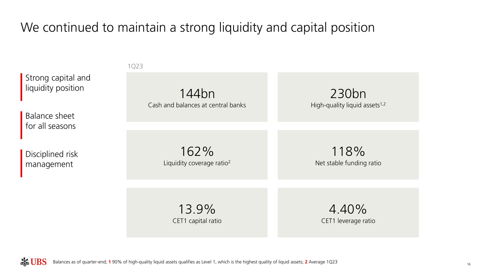 we continued to maintain a strong liquidity and capital position | UBS