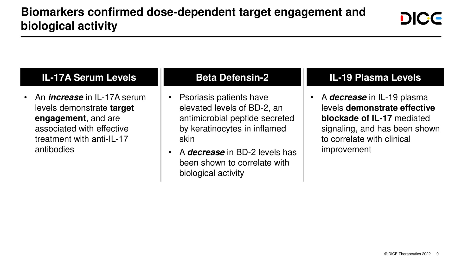confirmed dose dependent target engagement and biological activity | DICE Therapeutics