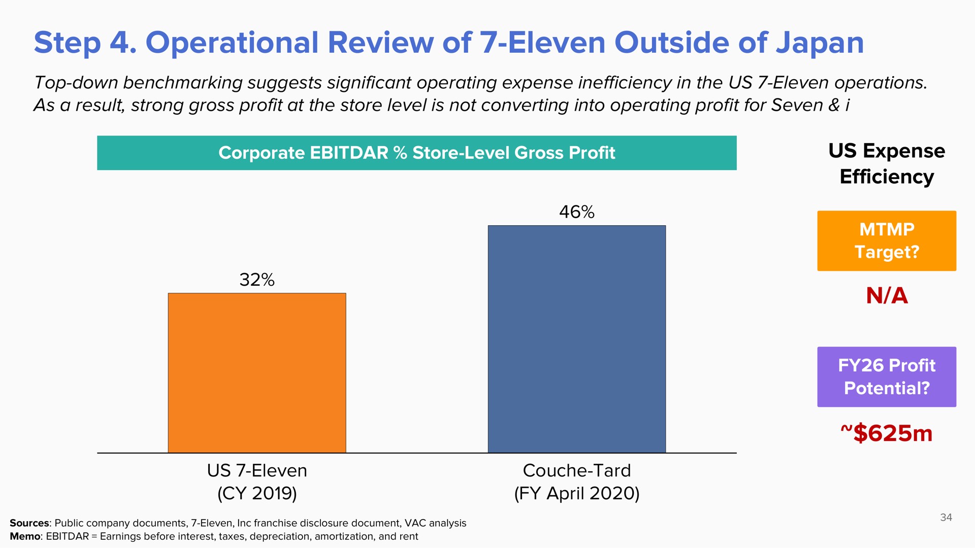 step operational review of eleven outside of japan a | ValueAct Capital