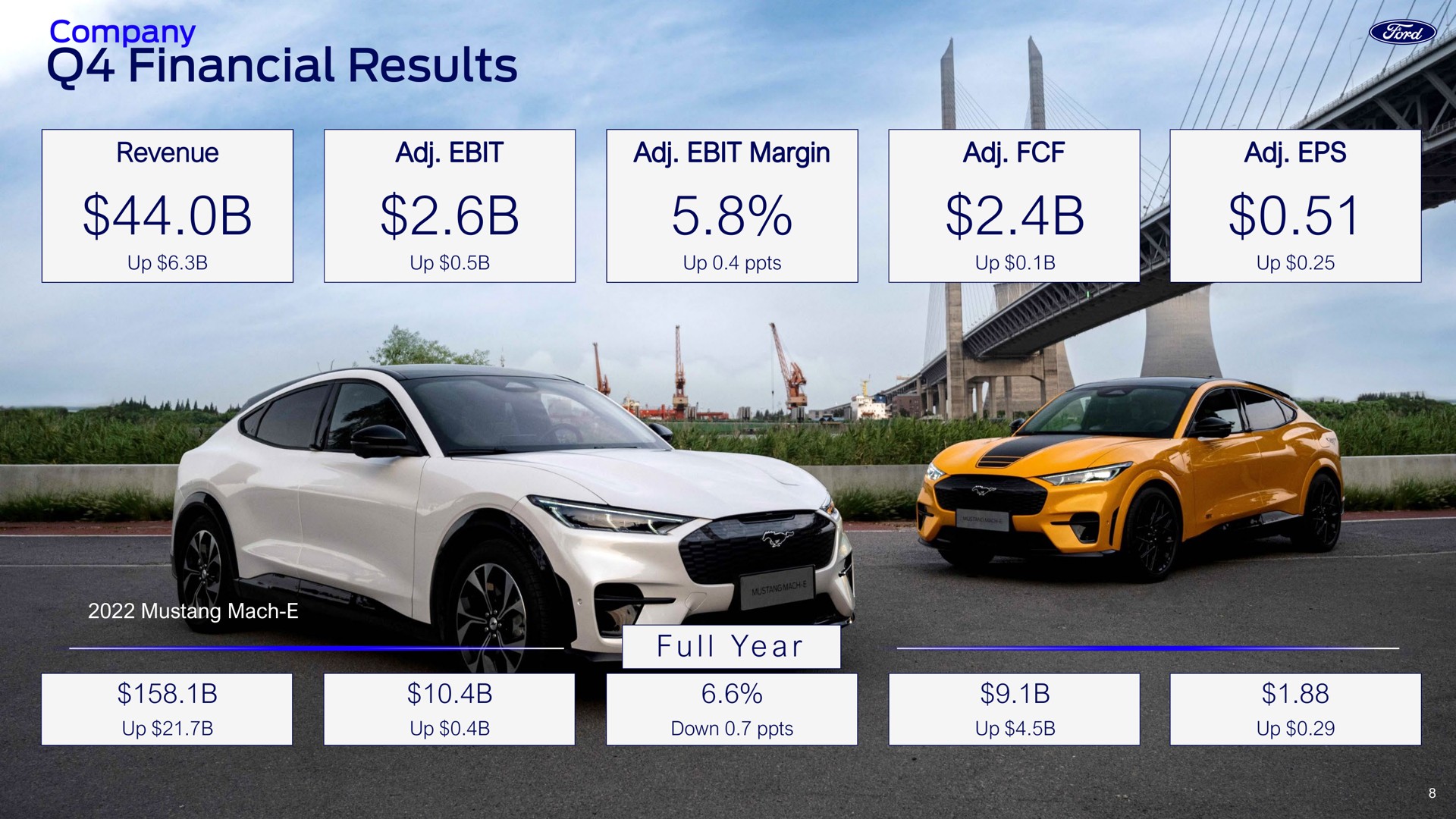 financial results i a ull year | Ford Credit