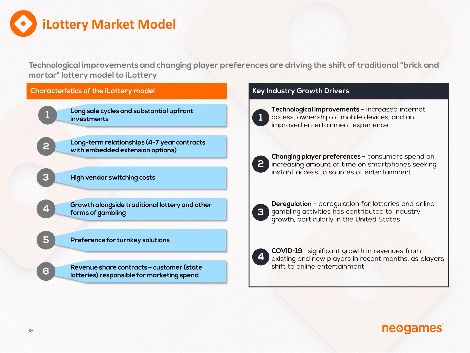 market model | Neogames