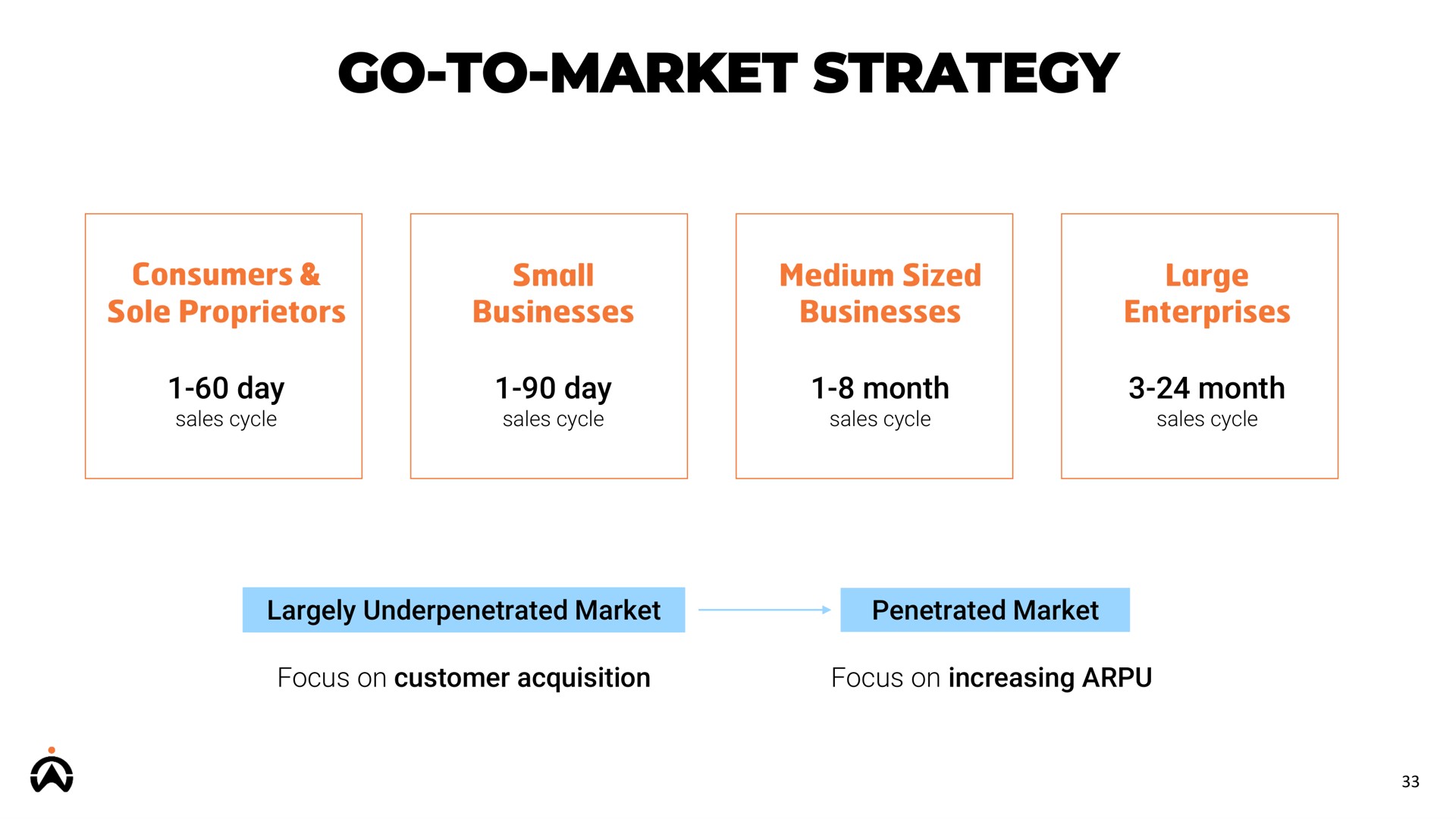 go to market strategy day day month month | Karooooo