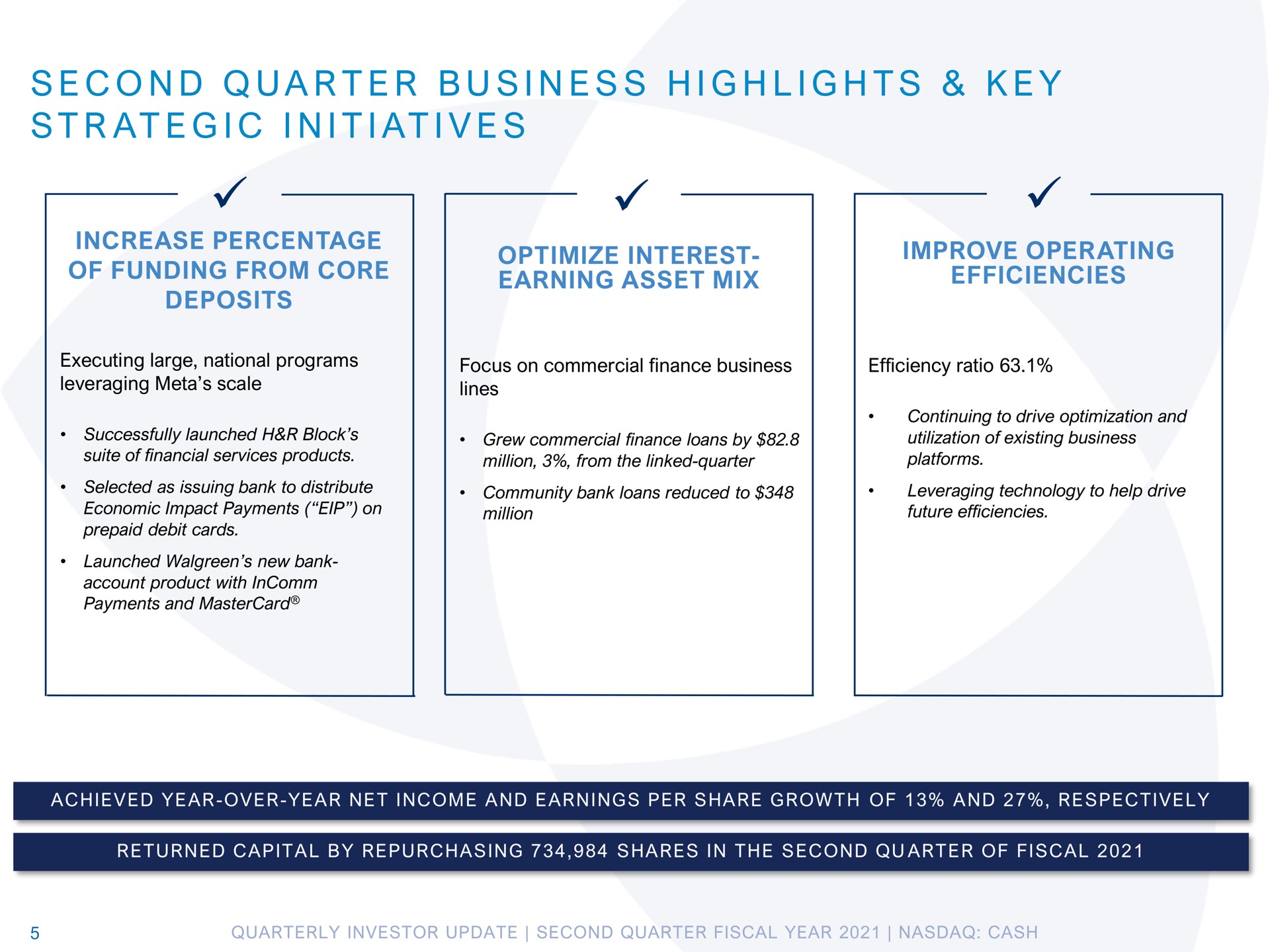 a i i i at i i i i at i increase percentage of funding from core deposits optimize interest earning asset mix improve operating efficiencies second quarter business highlights key strategic initiatives | Pathward Financial