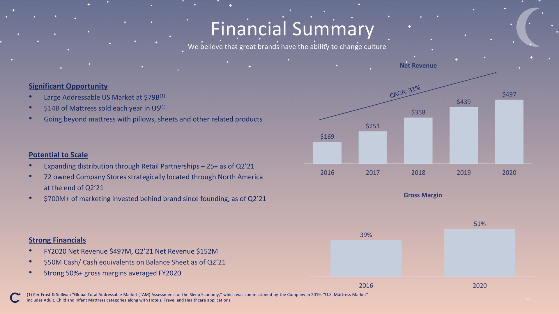 financial summary | Casper