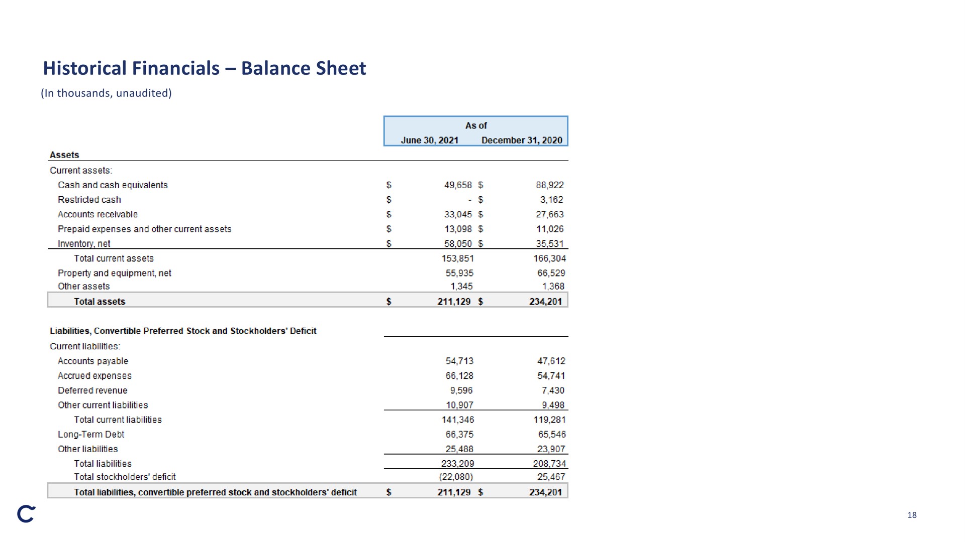 historical balance sheet | Casper