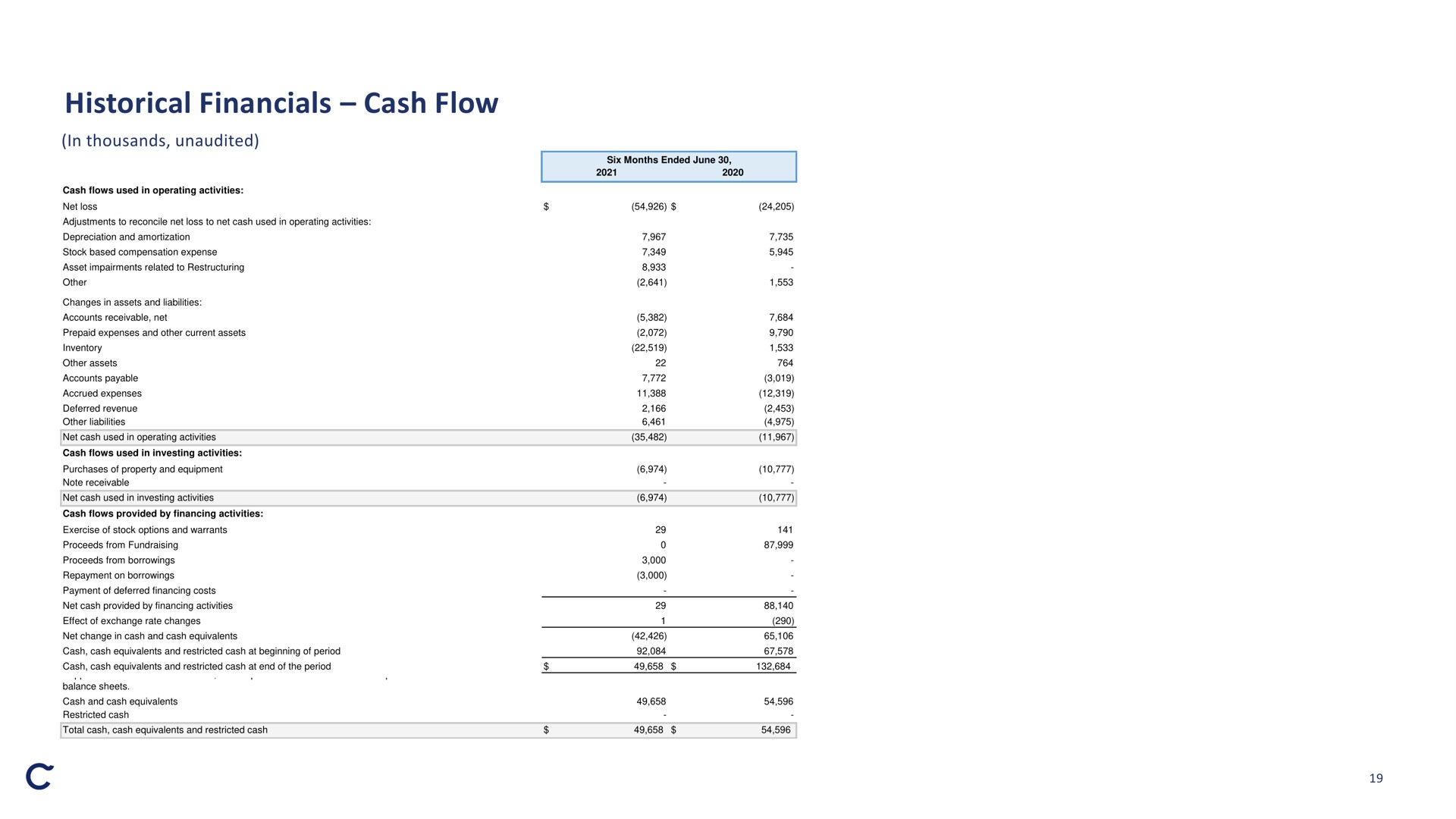 historical cash flow | Casper