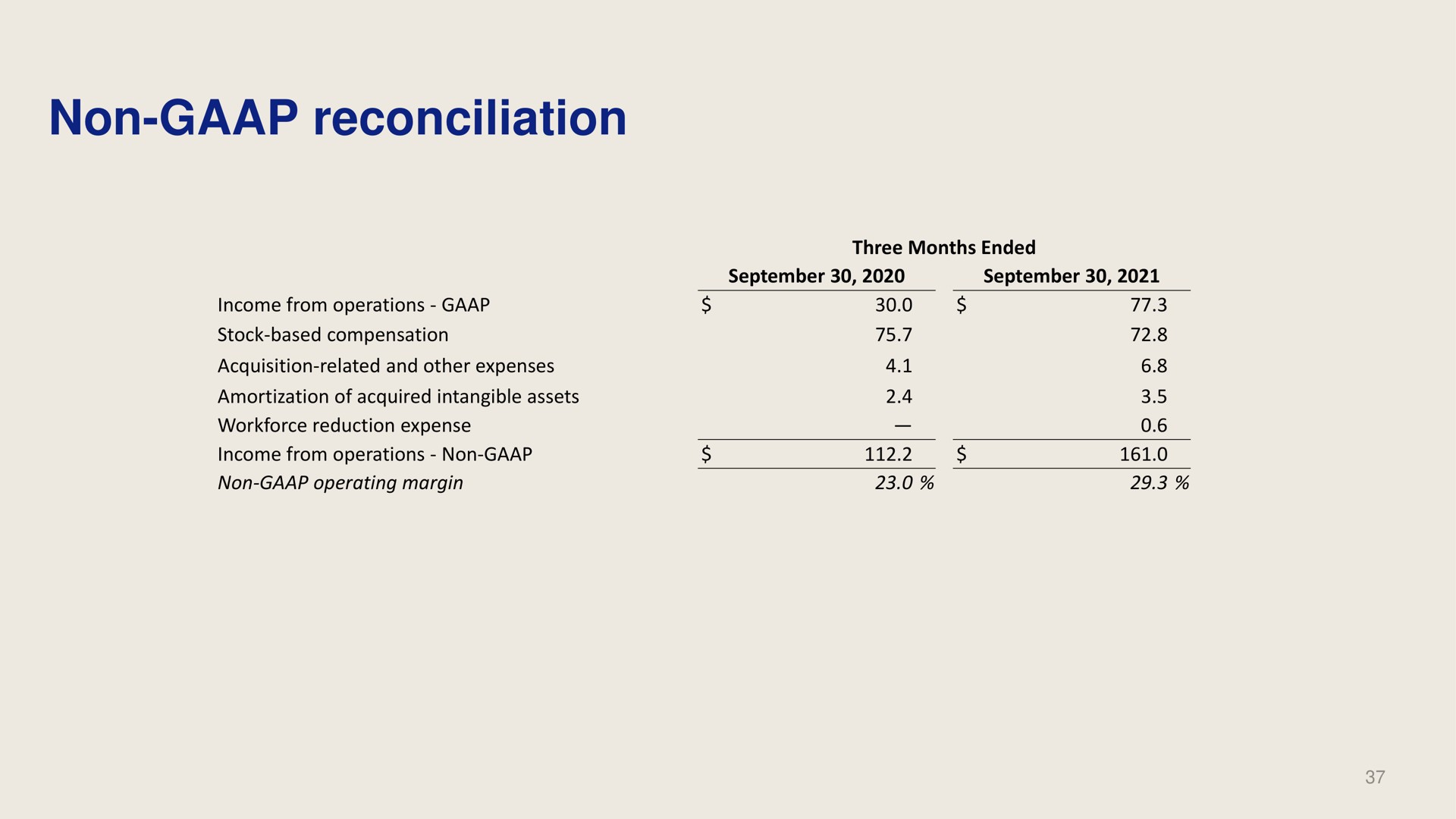 non reconciliation | Dropbox