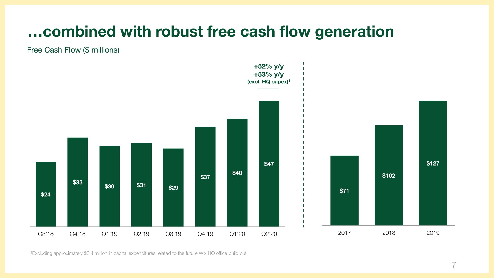 combined with robust free cash flow generation | Wix